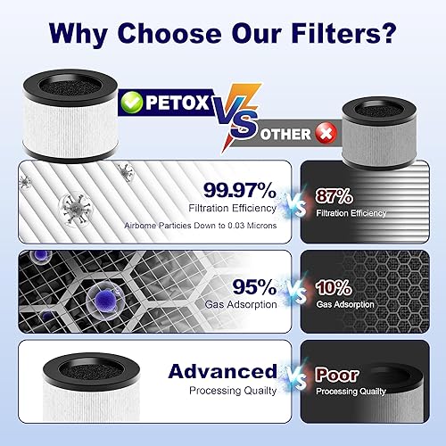 Miniatura 10 de Filtro de repuesto TZ-K1 compatible con purificador de aire ToLife TZ-K1, AROEVE MK01 MK06, filtro HEPA 3 en 1 H12 para varias sustancias, paquete