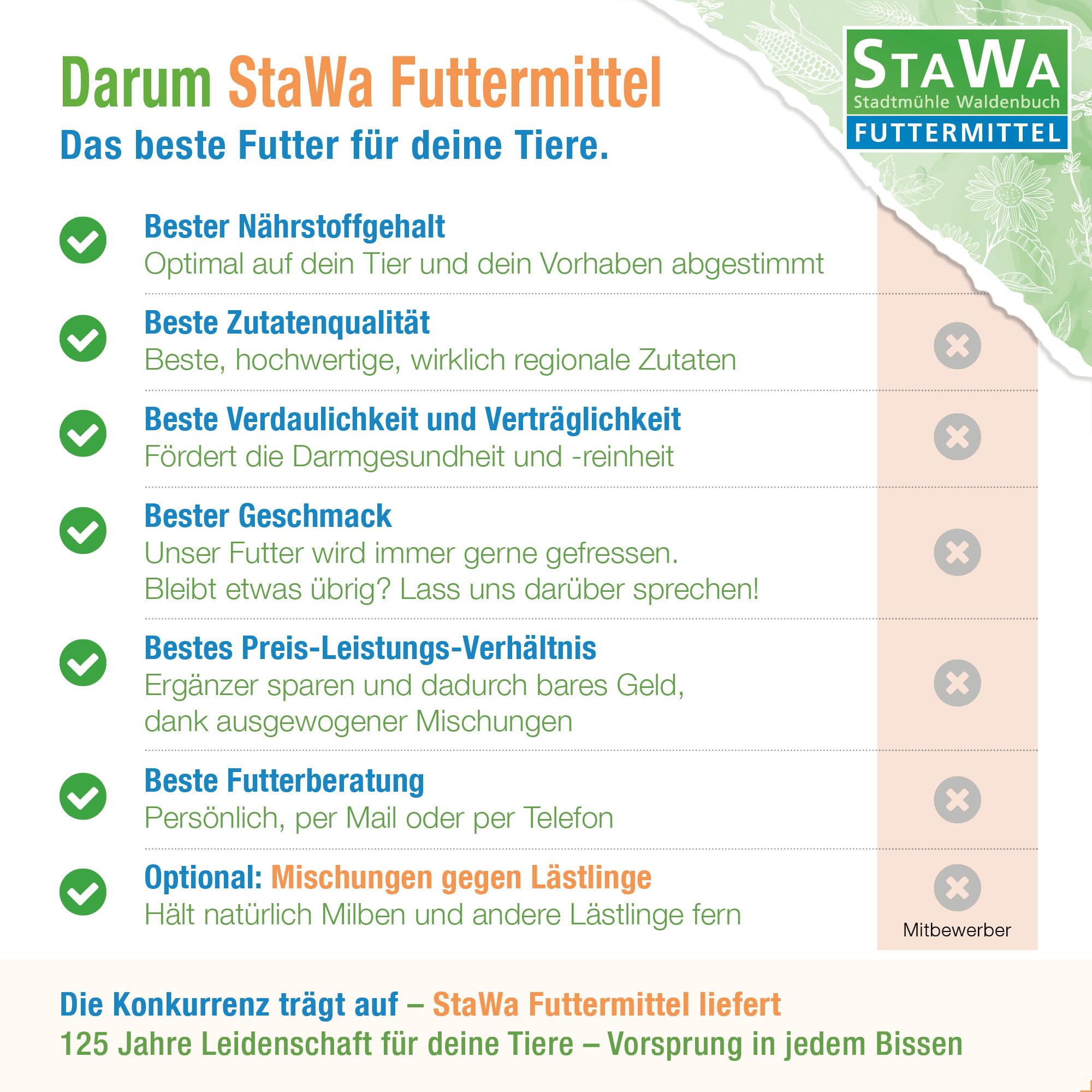 Hornspäne, organischer Naturdünger mit 13% Stickstoff, Langzeitdünger für Garten, Gemüsebeet, Obst, Rasen, Hochbeet und Zierpflanzen, 25 kg