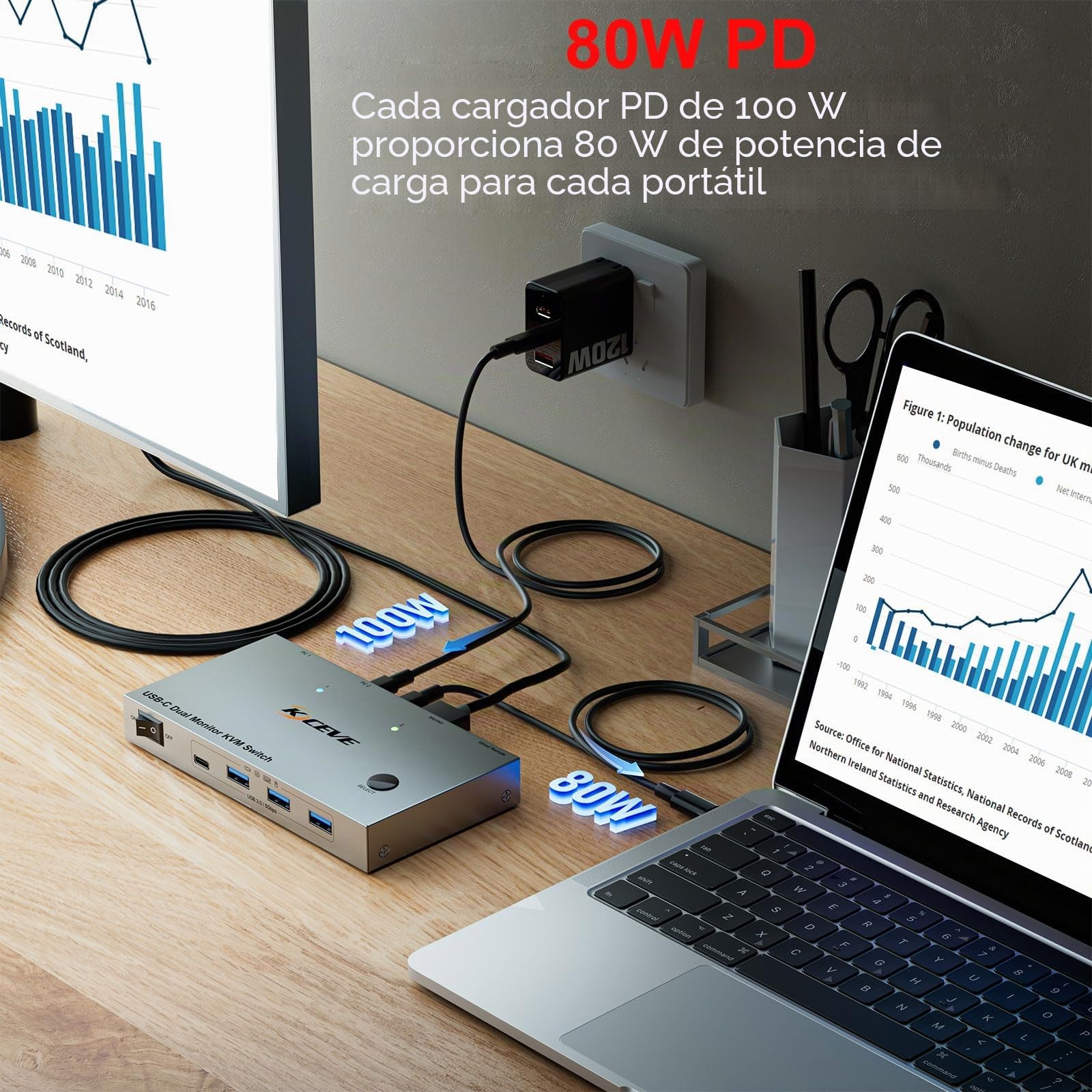KVM Switch 2 PC 2 Monitores USB C HDMI, USB 3.0 KVM Switch Dual Monitor HDMI 4K@60Hz para 2 Laptops, MST, 80W PD, Wired Remote(4K USB-C HD 2 in 2 out)