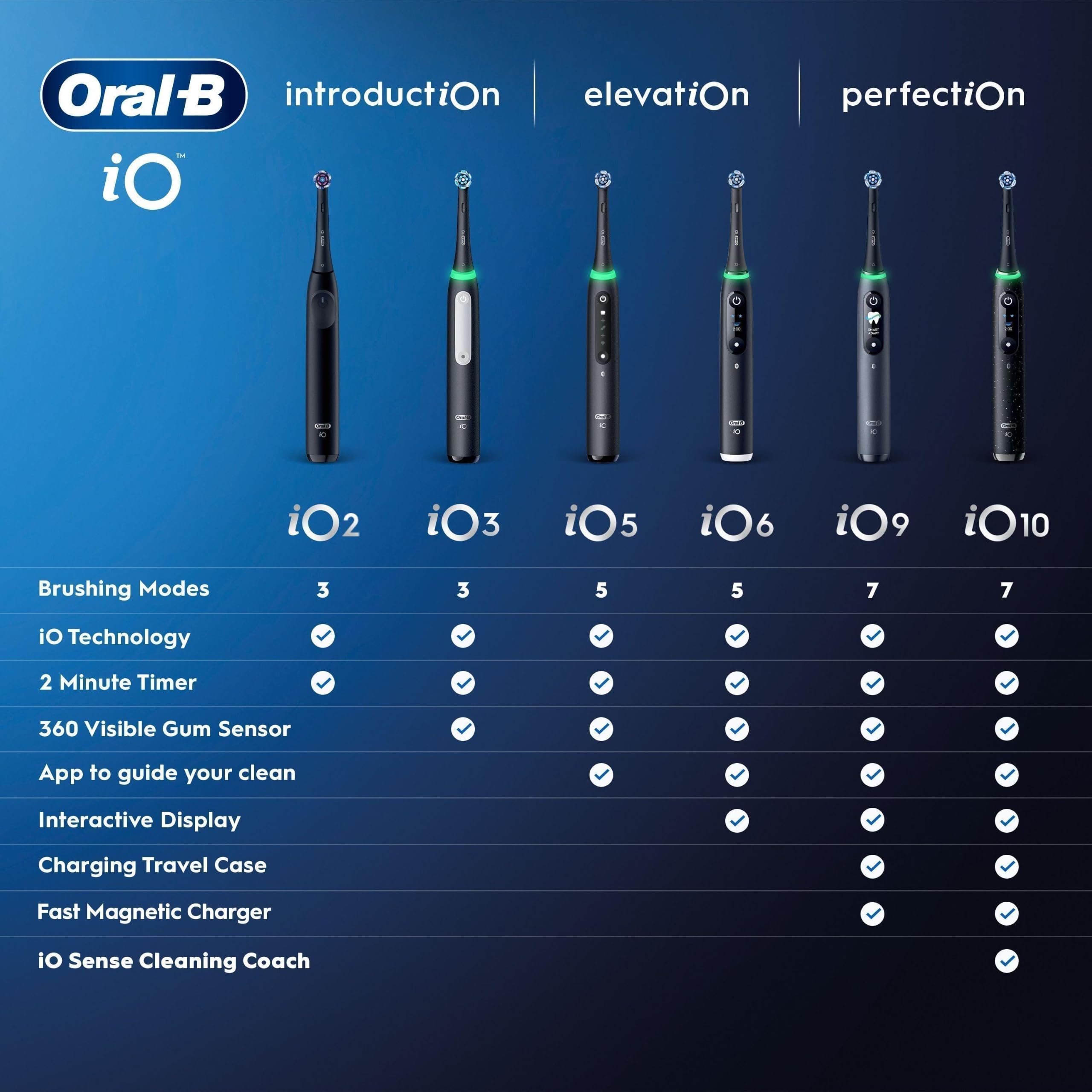 Spazzolino elettrico Oral-B iO3 | Rosa | 1 Spazzolino da viaggio