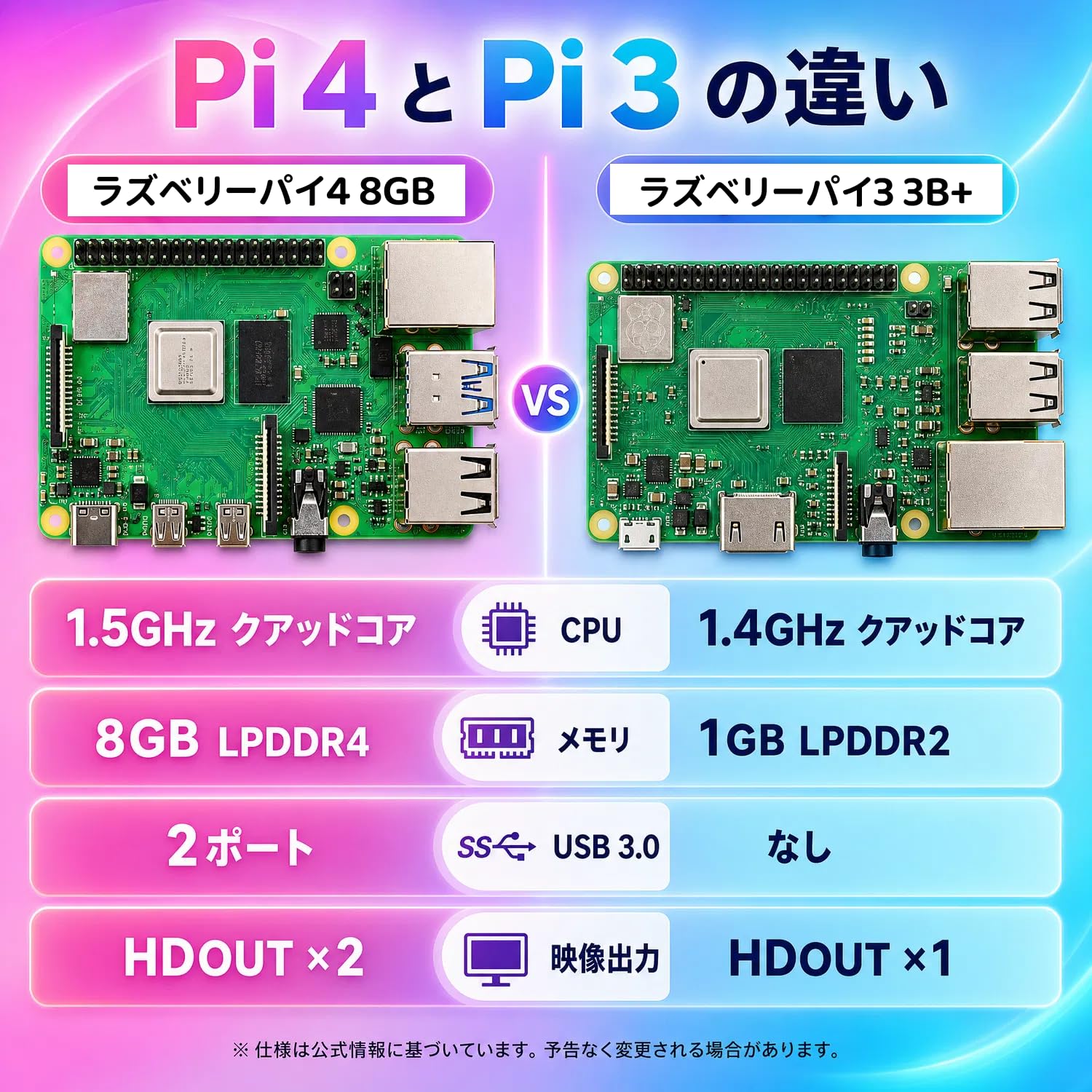 Amazon.co.jp: Vemico for Raspberry Pi 4 8GB Kit Pi4 8GB本体(技適済