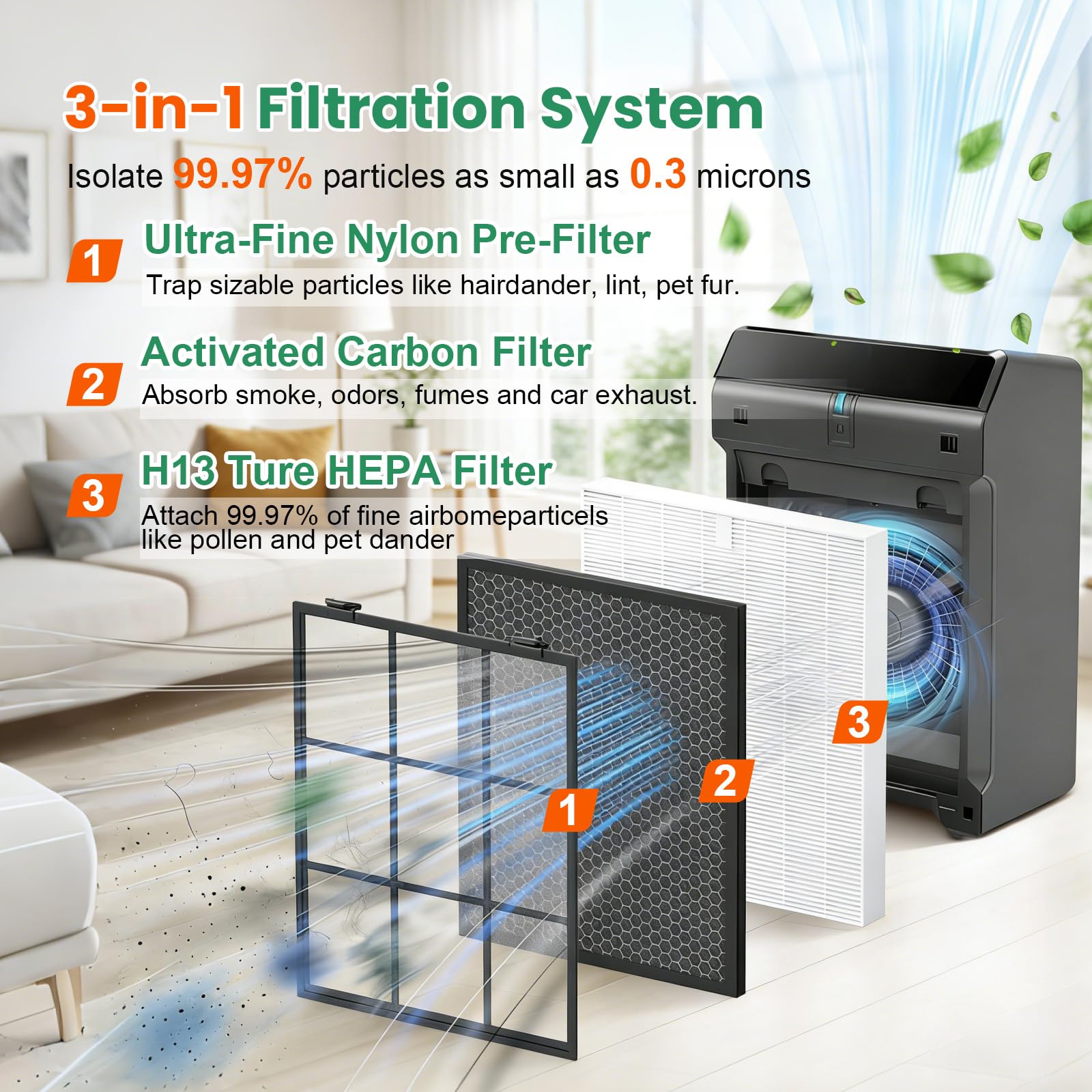 5510 5520 - Filtro de repuesto Q compatible con purificadores de aire Winix 5510, 5520, 2 filtros HEPA + 2 filtros de carbón activado para polvo, polen, humo de mascotas, parte # 1712-0123-00