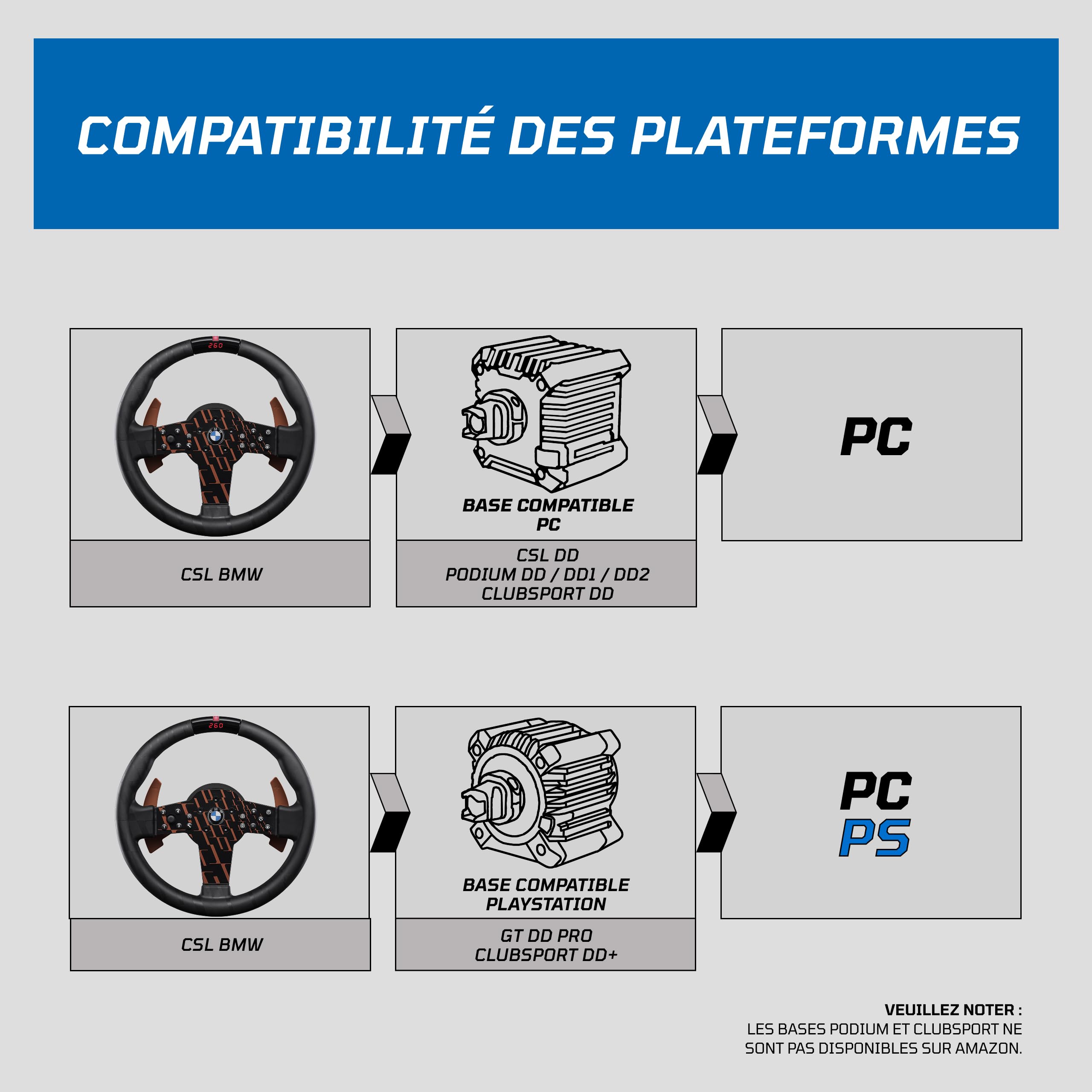 FANATEC Sim Racing Volant CSL BMW – PC, PS5, PS4 | Poignée Caoutchoutée, Écran LED, RevStripe, Palettes Métalliques