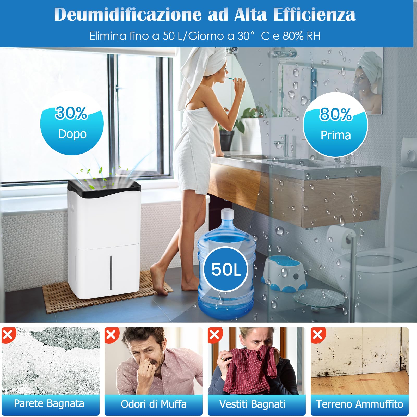 RELAX4LIFE 4 in 1 Deumidificatore Casa 50L/24H per 60㎡, Deumidificatore Portatile con 4 Modalità e 2 Velocità, Pannello Touch e Controllo WiFi, Serbatoio Rimovibile 5 L, 24H Timer, Bianco