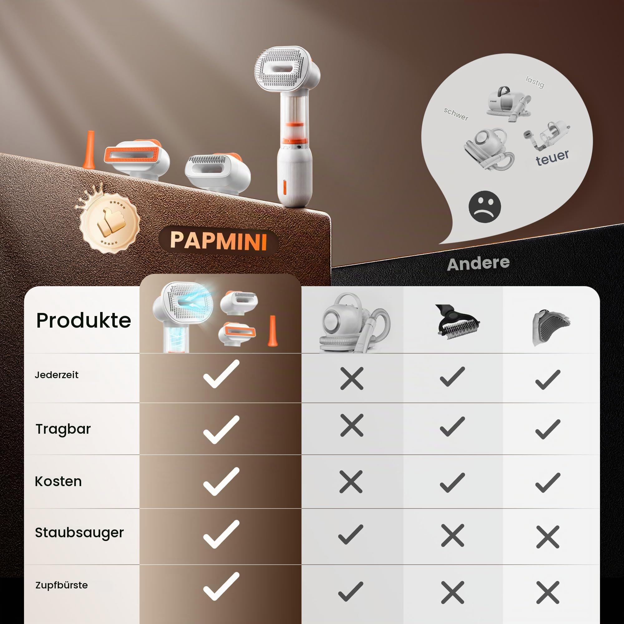 PAPMINI Hundebürste mit Haarauffang, Selbstreinigend, 4-in-1 | Unterwollbürste • Tierhaarbürste • Für Kurz- & Mittelhaar • Weniger lose Haare • Fellpflege ohne Schmutz