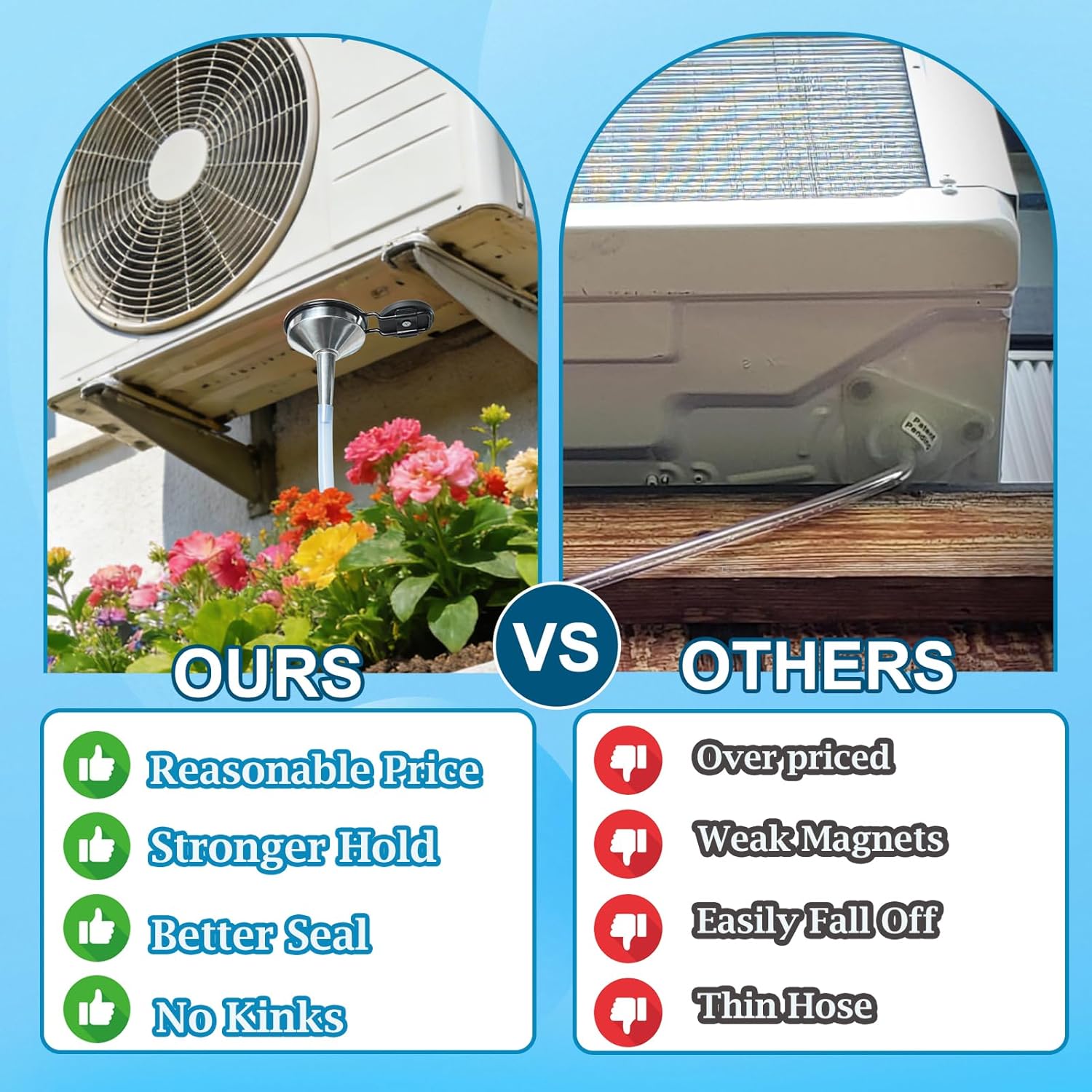 Magnetic Window Air Conditioner Drain Kit, 15Ft Portable AC Drain Hose Kit Window AC Water Drainage System AC Drip Line Condensate Hose Funnel Connector Attachment for Window AC and Mini Split Units