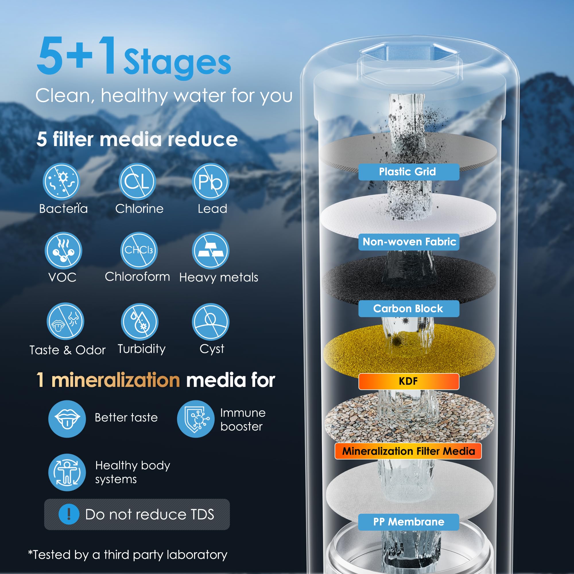 Waterdrop AS13 Filtre à eau sous évier, pas de perçage nécessaire, réduit les PFAS, PFOA/PFOS, filtre en acier inoxydable à 6 étapes, capacité de 56 000 litres, débit de 2 gpm