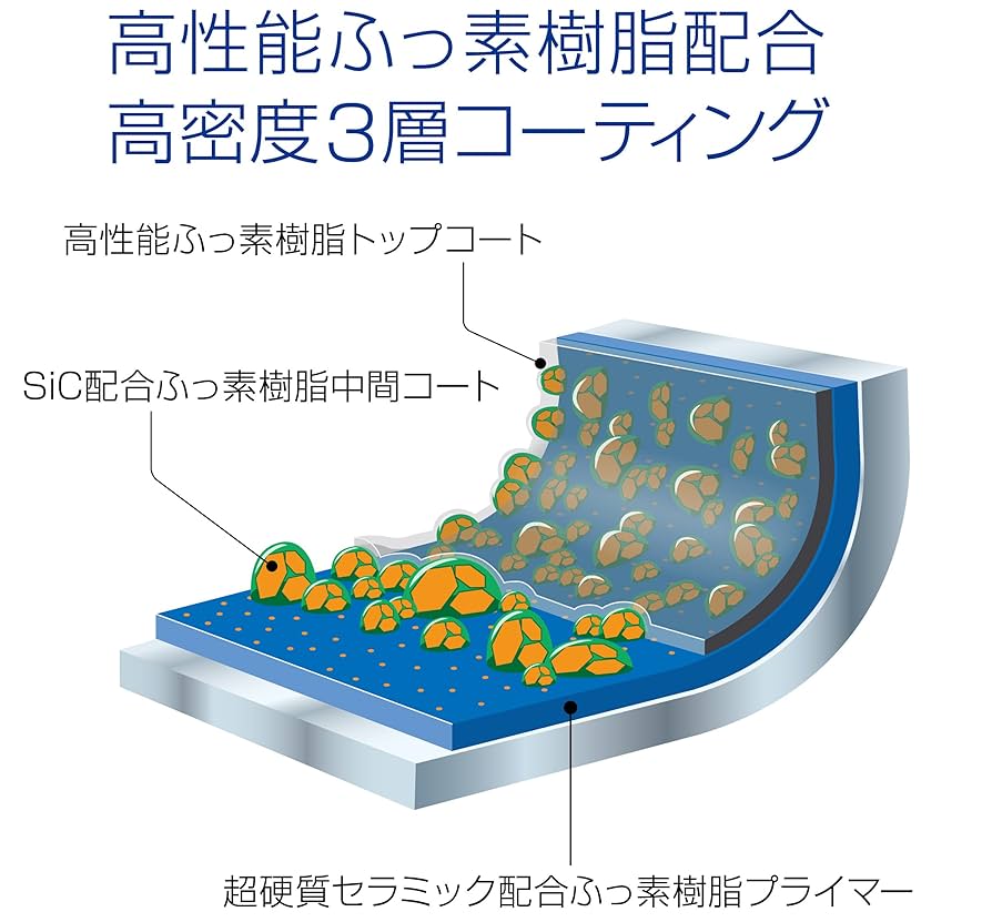 ウルシヤマ金属工業 卵焼き フライパン 玉子焼き 19×14cm IH対応 テフロンプラチナ加工 日本製 ルミエール LME-E19-14 Amazon｜ウルシヤマ金属工業 卵焼き フライパン 玉子焼き 19