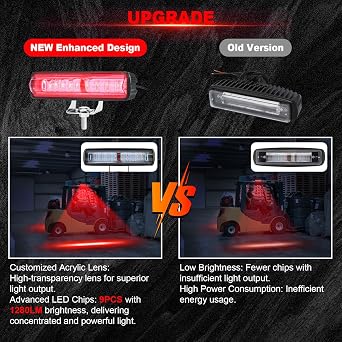 LED Red Spot Forklift Safety Light with Adjustable Bracket (2PCS)