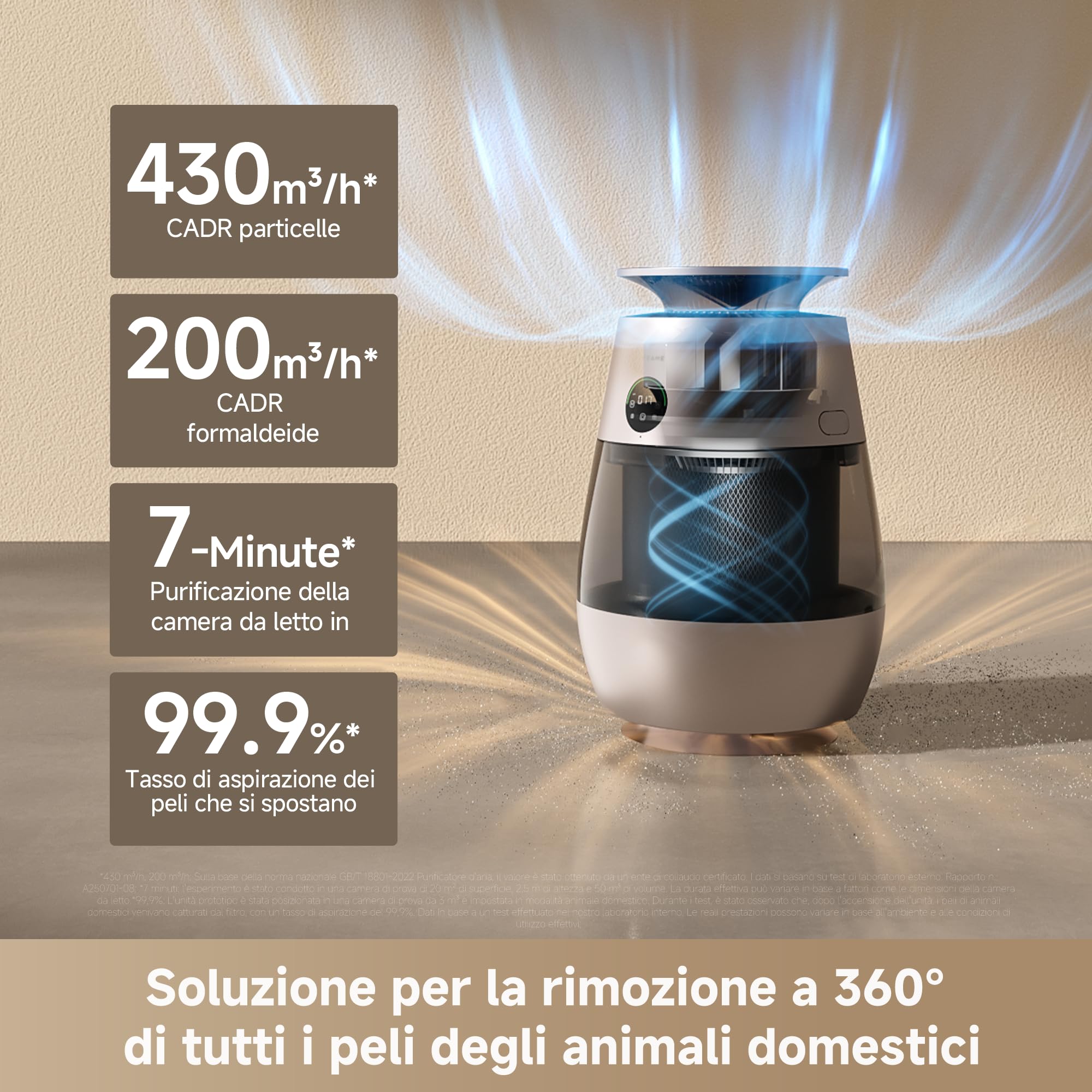 DREAME AP10 Pet Purificatore d'Aria Sistema di Ritorno dell'aria ad Alta Pressione Negativa a 360°, La Purificazione in 5 Stadi Cattura i Peli e Gli Odori, Scomparto Trasparente
