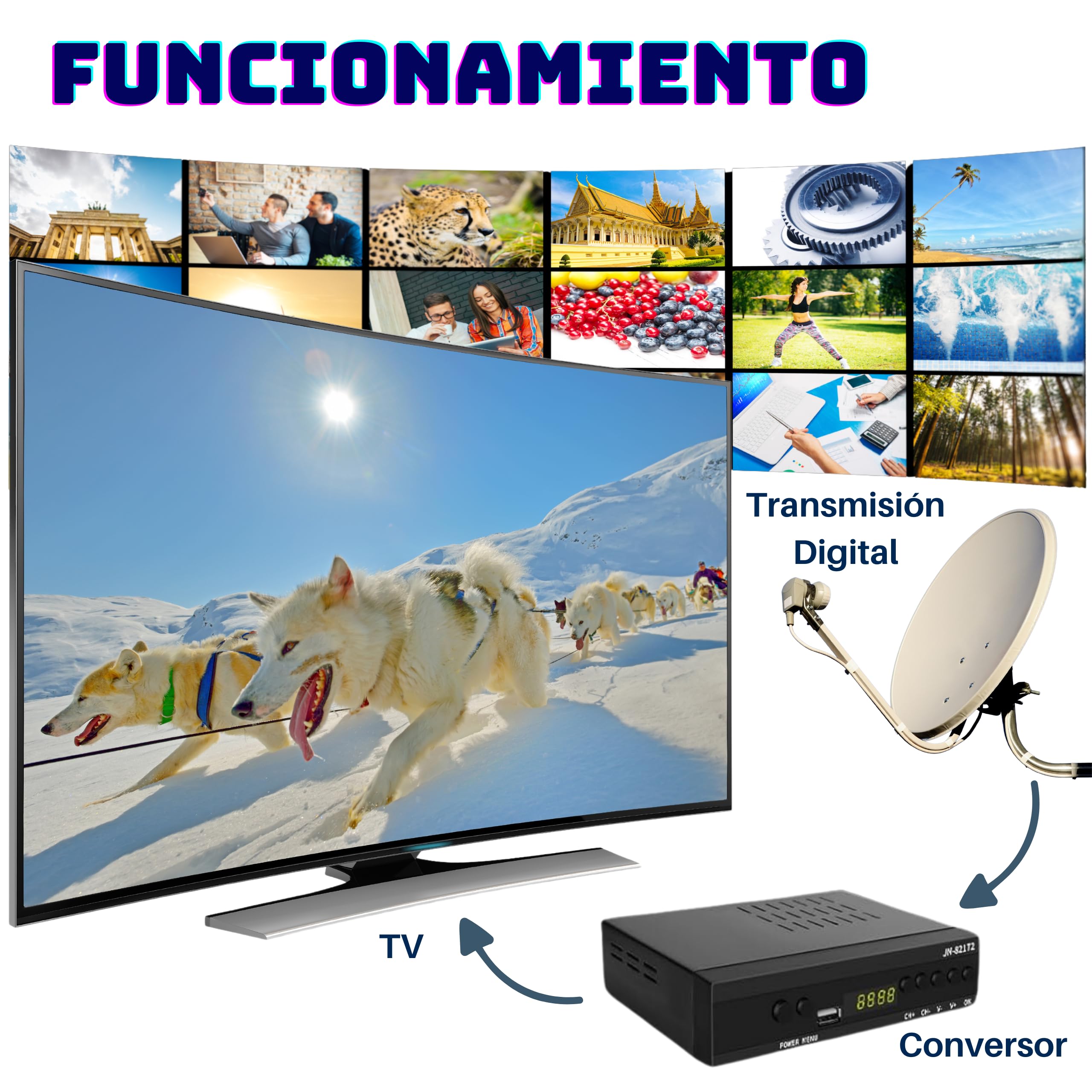 Decodificador TDT HD HDMI Euroconector DVB-T2 H.265 HEVC Para TV Antigua Con Sintonizador Integrado y Reproductor USB