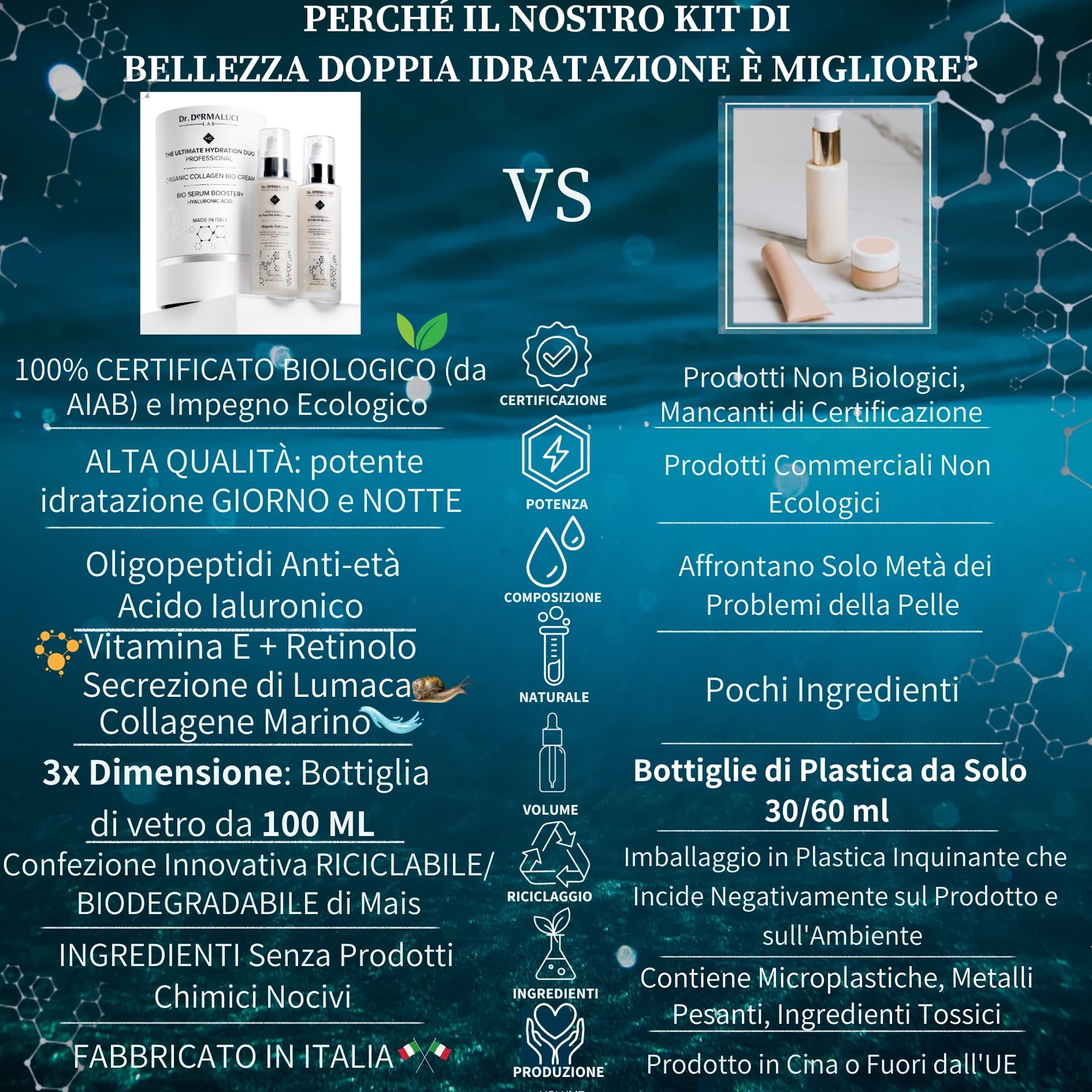 Dr. Dermaluci Lab DUO Cofanetto Regalo Donna/Uomo BIO - Antirughe, Idratante, Illuminante, Rassodante - Siero Bava di Lumaca + Crema Collagene - Cura Viso Antieta Pelle Matura - AIAB, Made in Italy