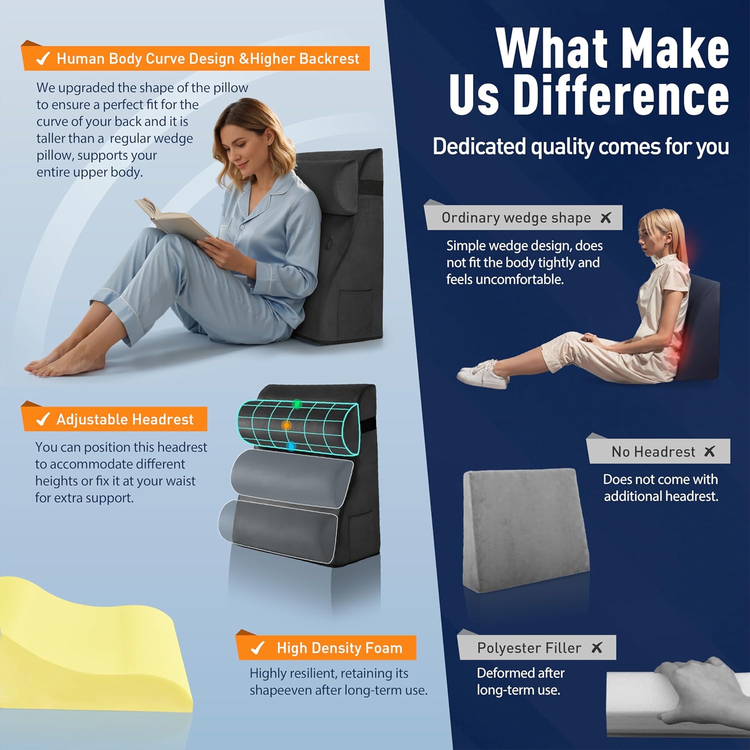 Daneey Reading Pillows for Sitting in Bed Adult Back Pillow for Sitting Up, Back Support Pillow for Bed, Foam Wedge Pillow for Neck, Lumbar, Back, Black, 20 * 9 * 22IN, Velvet