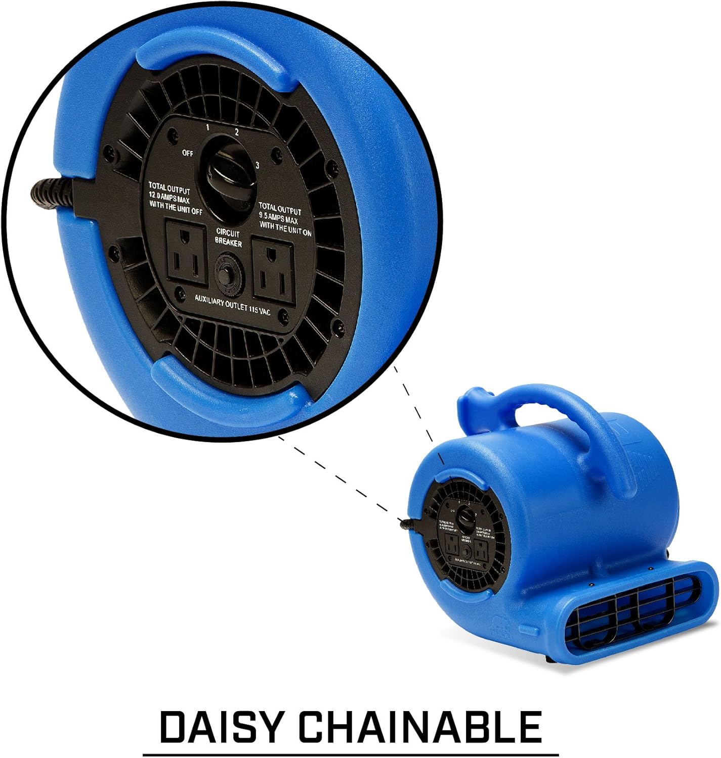 Close-up of the control panel on the B-Air VP-25 Air Mover, highlighting the daisy chain auxiliary outlets and circuit breaker.