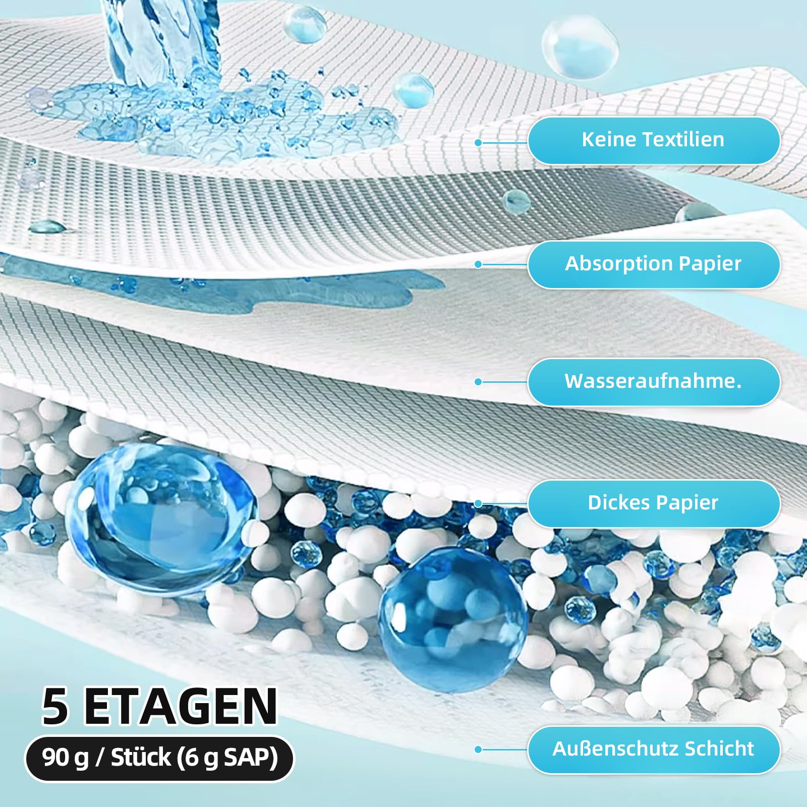 Wegwerf-Bettpads für Inkontinenz 50 Stück 60x90cm 5-lagig,90g/Stück,SAP 6g Betteinlagen Inkontinenz Einweg Erwachsenen, Heavy Duty Bettpads Inkontinenz, Einweg-Wickelunterlagen