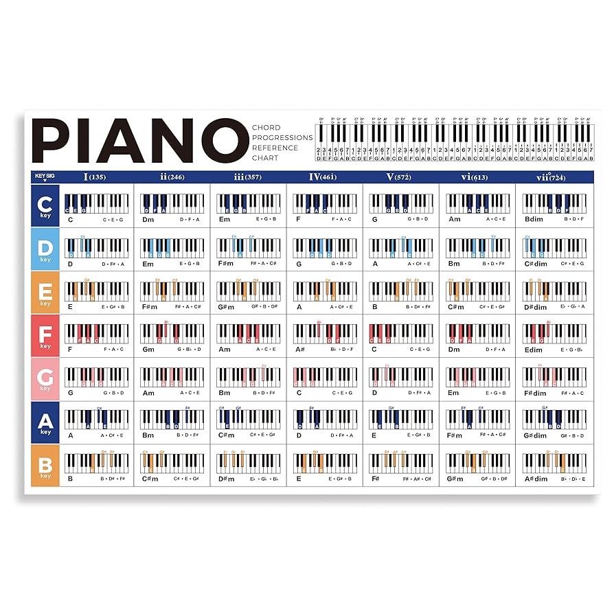 amazon-com-piano-chord-chart-poster-educational-guide-for-beginners-learn-chord-progression-play-sequence-in-any-key-piano-wall-chart-reference-for-adult-or-kid-musical-instruments for Free Printable Beginner Piano Chords Chart Amazon.com: Piano Chord Chart Poster, Educational Guide for Beginners Learn Chord Progression, Play Sequence in Any Key, Piano Wall Chart Reference for Adult or Kid : Musical Instruments for Free Printable Beginner Piano Chords Chart