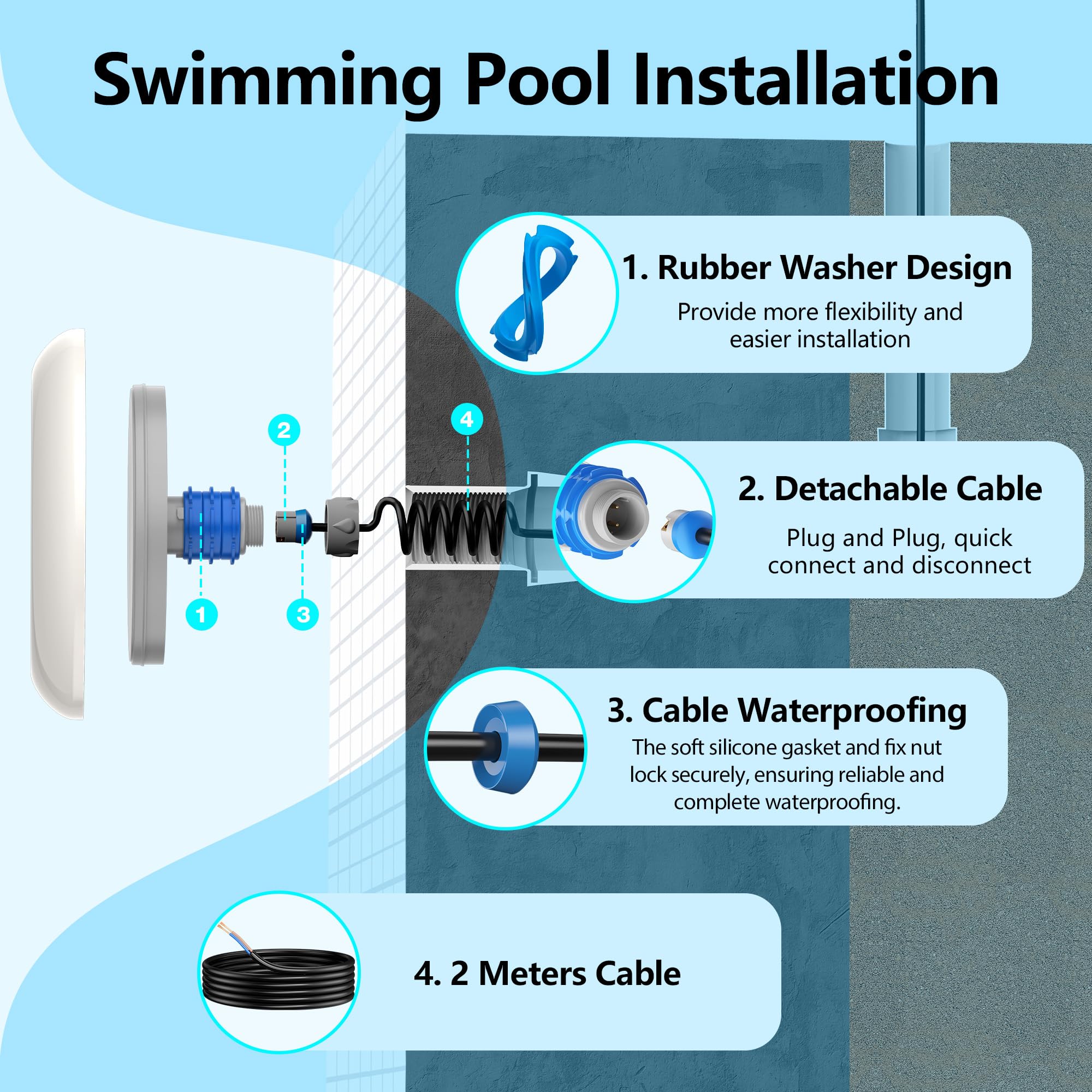 Foco LED Piscina con Rosca 1,5", 18W Lámpara Piscina Blanco 6000K No Regulable 1800lm, Ø242mm,12V AC/DC Relleno de Resina Luz Sumergible para Boquilla y Tubo para Piscinas Hormigón Escaleras