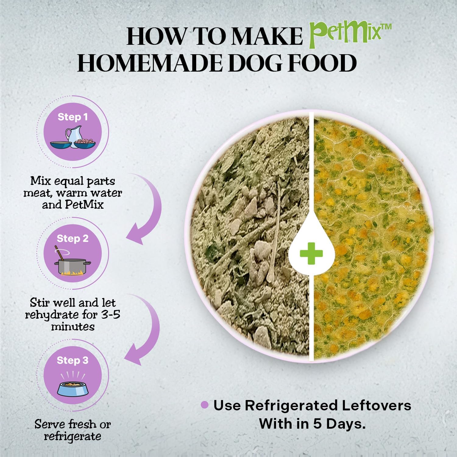 Healthy Dogma - PetMix Dehydrated Dog Food - Raw, Clean Ingredient Dog Food - Joint Support & Mobility - No Preservatives, 2 lbs