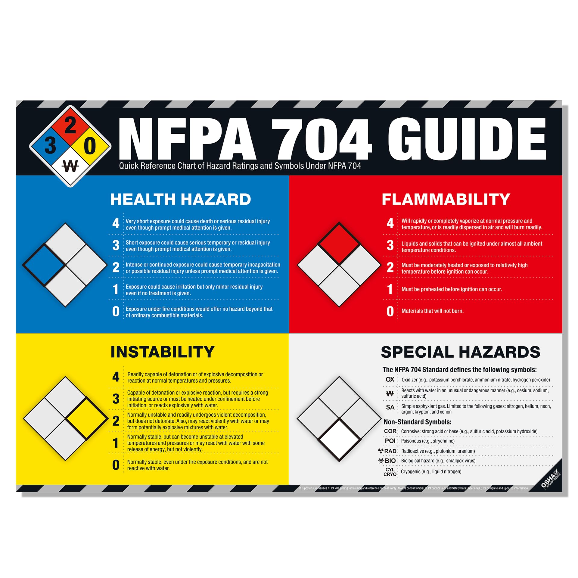 NFPA 704 Guide Poster – Hazard Rating Fire Diamond Chart for Chemical Safety, NFPA Hazard Identification Chart for Laboratories, Warehouses &amp; Industrial Safety Compliance