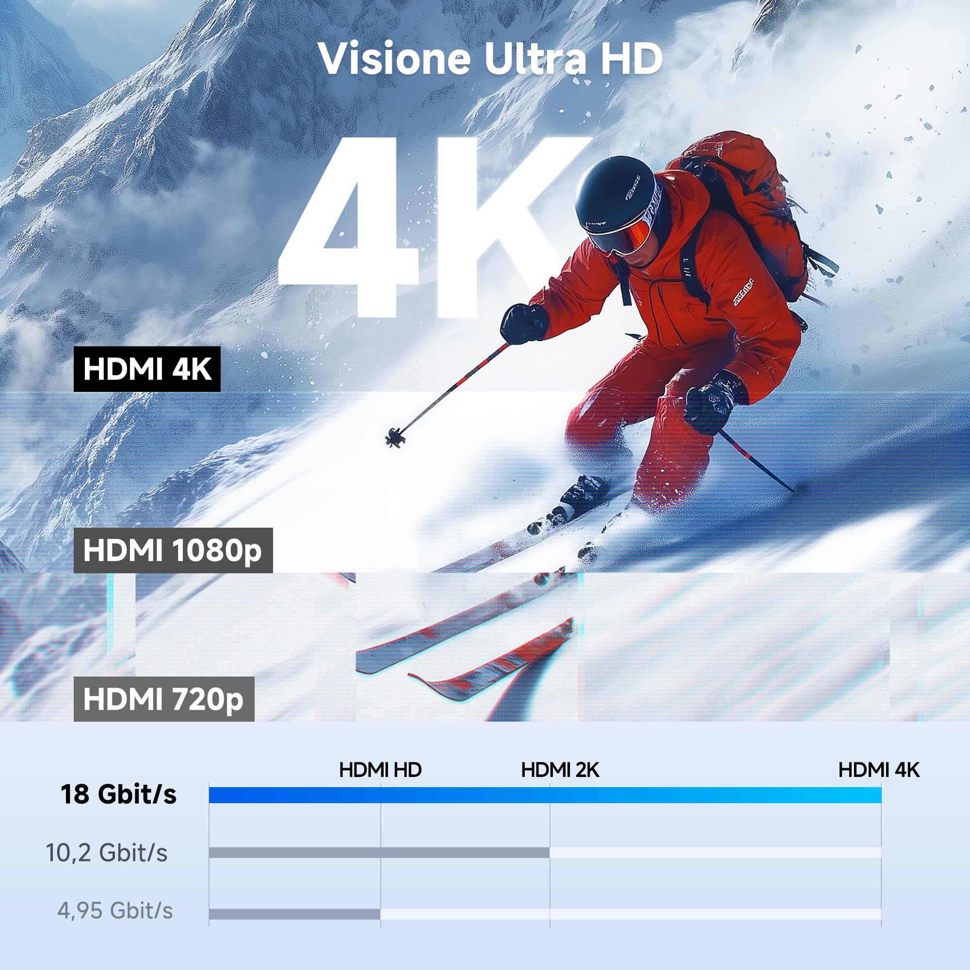 Cable Matters Adattatore USB C HDMI in Alluminio, 4K@60Hz, 1440p@144Hz, HDR, Adattatore da USB C a HDMI per iPhone 17/16/15, Laptop, Tablet, TV e Monitor