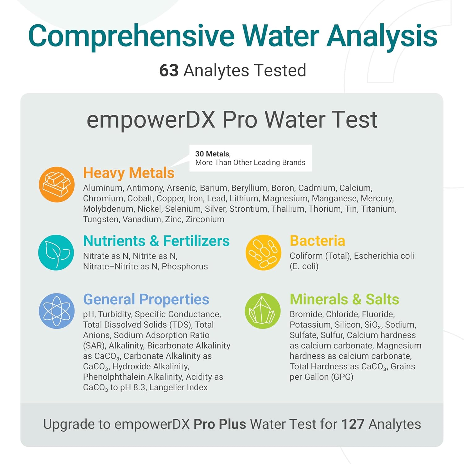 empowerDX Pro Water Test | All Drinking Water | 60+ Parameters Tested Like Lead, Heavy Metals, Bacteria | At-Home Kit | EPA & NELAP Certified | Results in 5 Days