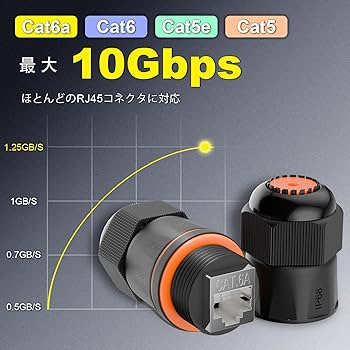 Amazon.co.jp: VCELINK IP68 lan 中継コネクタ 防水 【短い】10Gbps