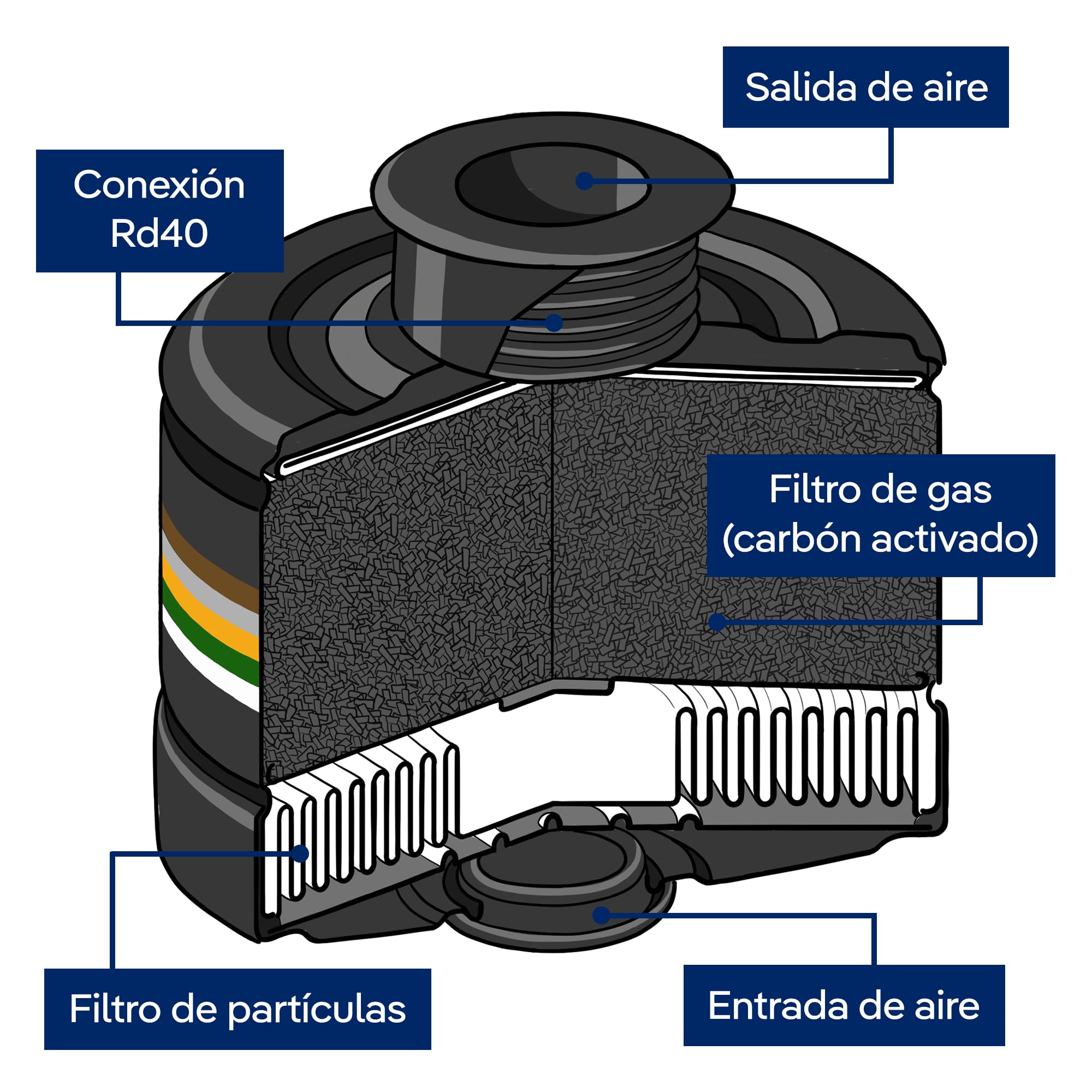 Dräger Filtro A2B2E2K2 P3 R D/NBC con conexión Rd40 Compatible con el respirador Dräger CDR 4500 | Alta protección civil respiratoria ante catástrofes