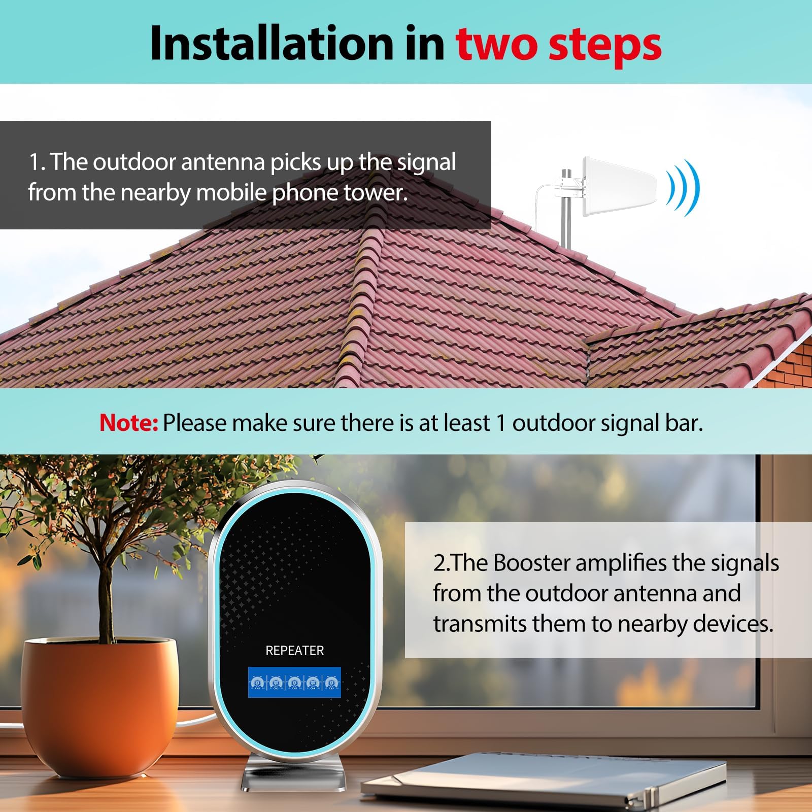 Amplificatore Segnale Cellulare per Casa fino a 150㎡, Facile Installazione con Antenna Incorporata, Display LCD HD, Ripetitore Segnale Cellulare 5G LTE 4G per Wind Tre,TIM,Iliad