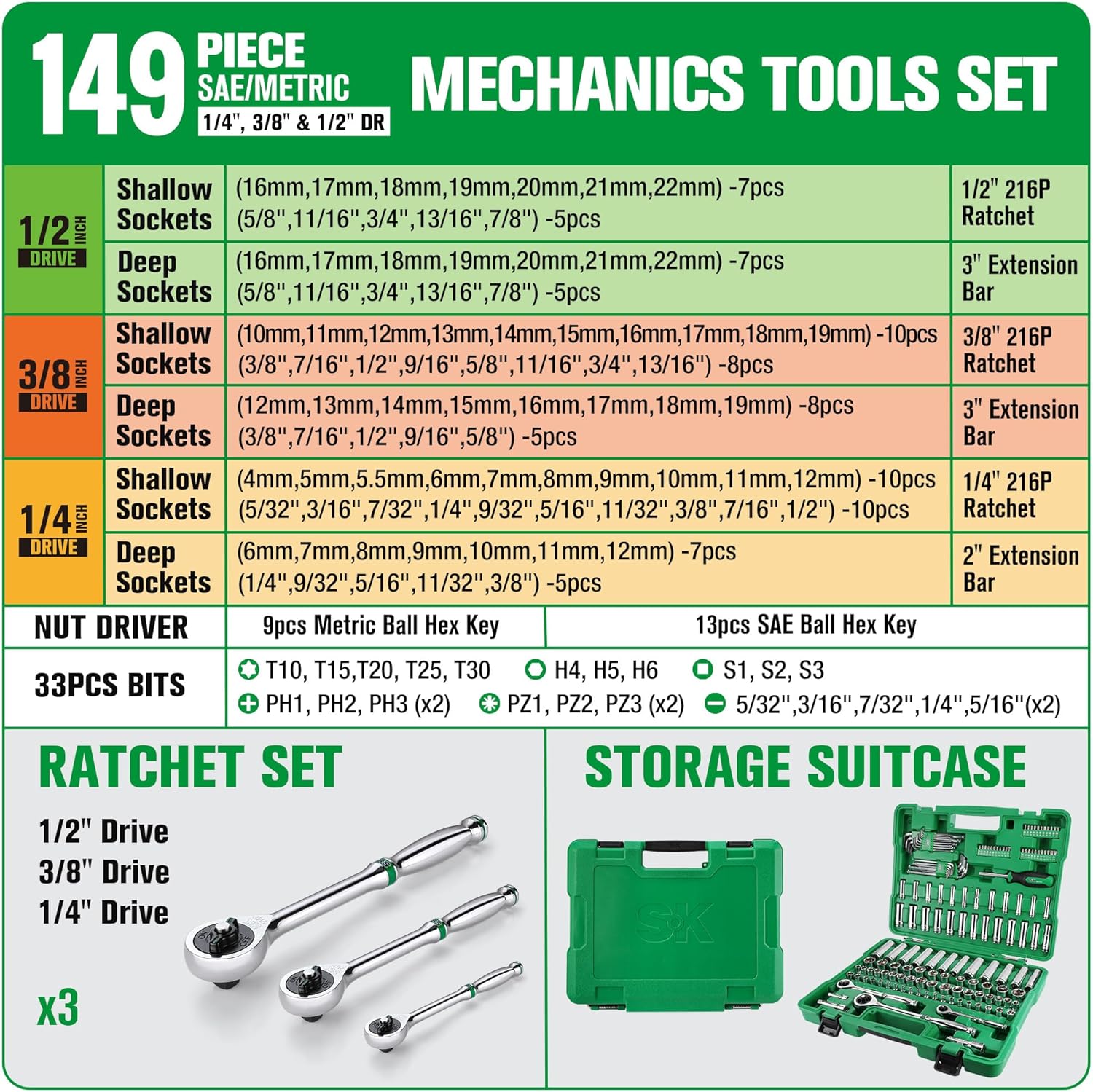 SK Mechanics Tool Set, 1/4" & 3/8" & 1/2" Drive Socket with 216-P Ratchet, 149-Piece, SAE & Metric, SuperKrome Finish, with Storage Suitcase