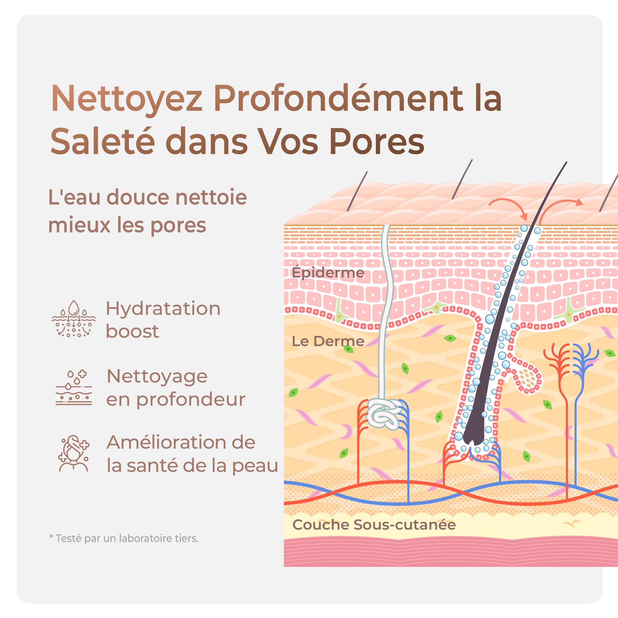 [Nouvelle Arrivée]Waterdrop Skincare Nettoyant Visage BFC2, Eau Douce pour un Nettoyage du Visage en Douceur, Nettoyage en Profondeur, Réduction du Chlore, Boost d'Hydratation, Étanche