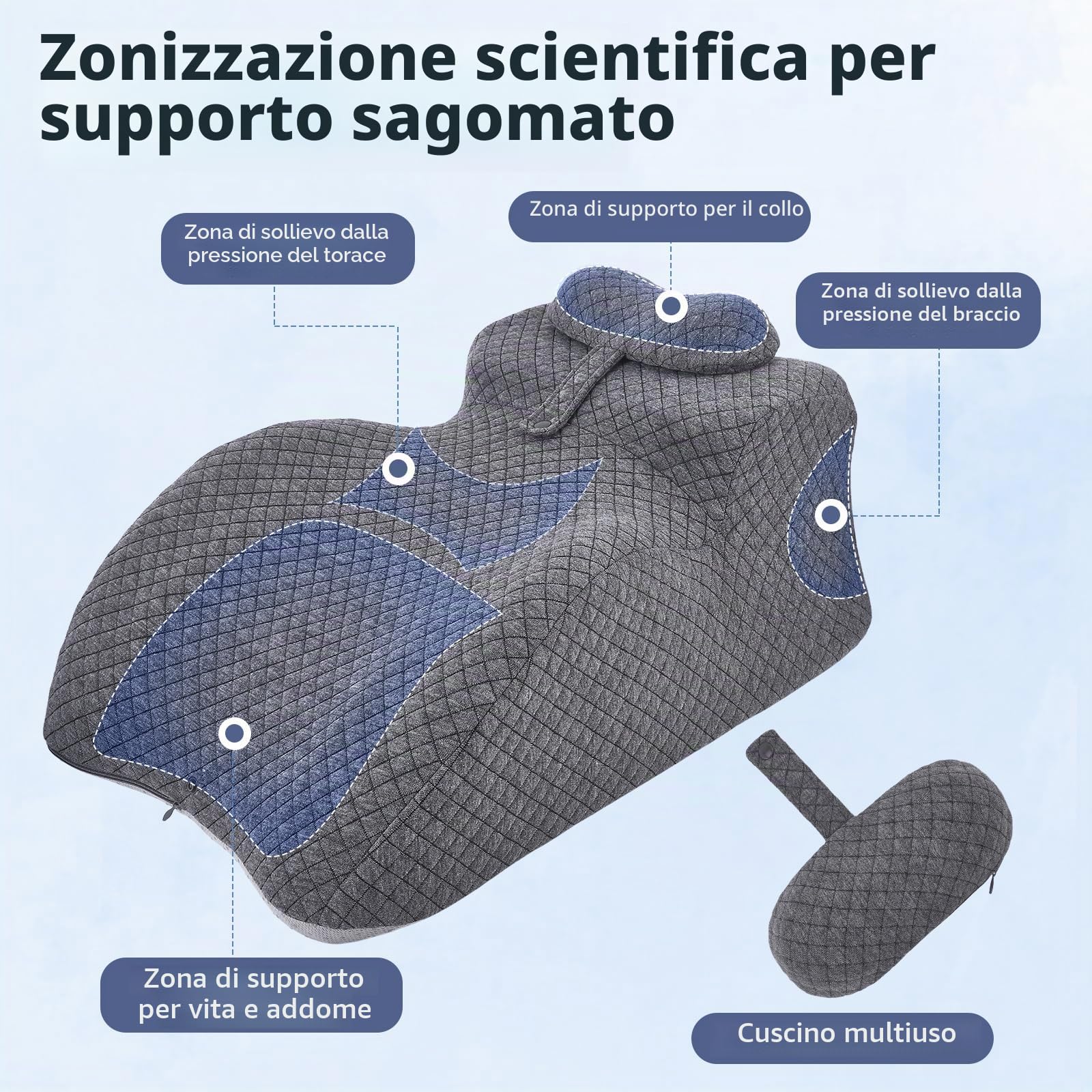 Cuscino ergonomico in memory foam per letto e divano, con rivestimento lavabile, cuscino da lettura per schiena, collo, gambe, cuscino da reflusso per sedersi, dormire, leggere