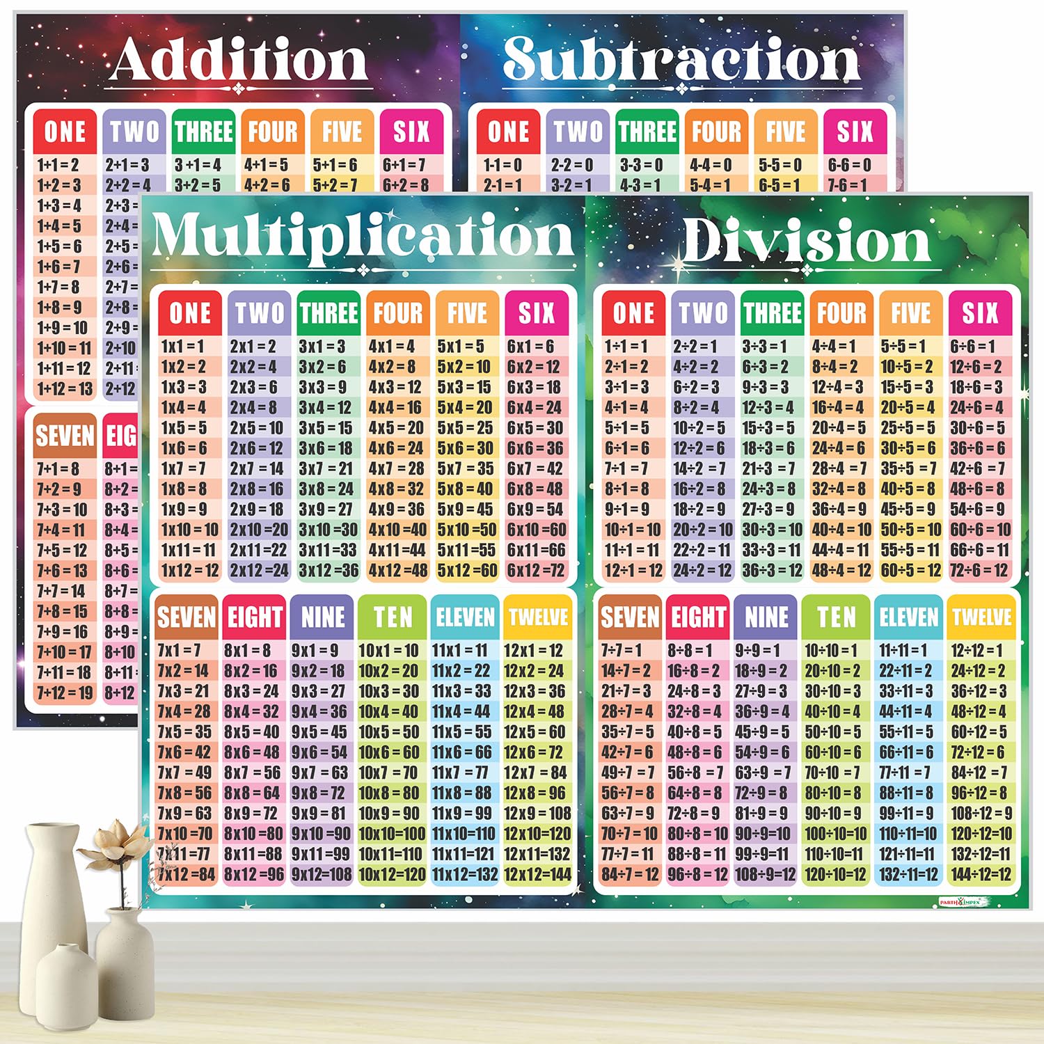 PARTH iMPEX Large Educational Math Posters - 56" x 46" Addition Subtraction Multiplication Division Educational Table Chart Posters for Kids,