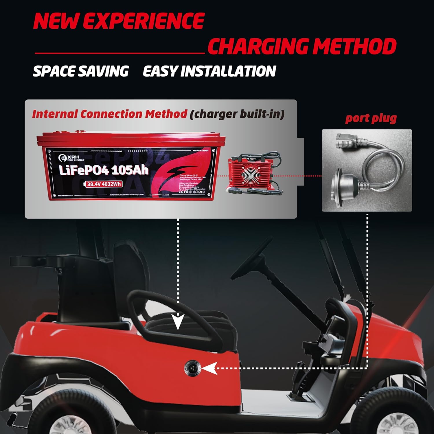 36V(38.4V) LiFePO4 Lithium Battery Built-in 250A BMS,with 36V 20A Lithium Battery Charger,Mobile APP,Touch Monitor,Port Plug,Retention strap,6000+Cycles,Perfect for Golf Carts. (Plastic)