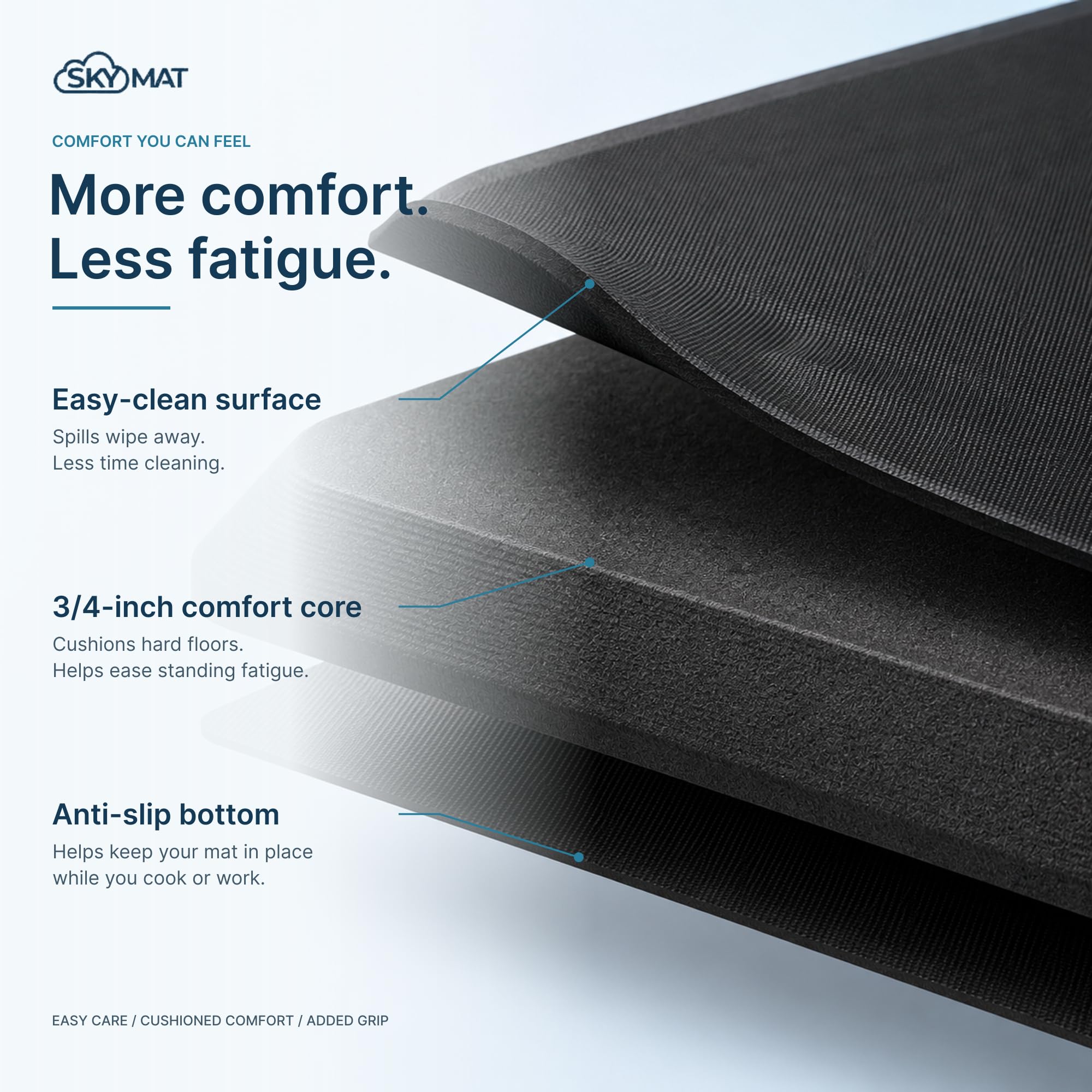 Sky Solutions Anti Fatigue Kitchen Mats for Floor (20inx39in,Black) — Amazon image 2