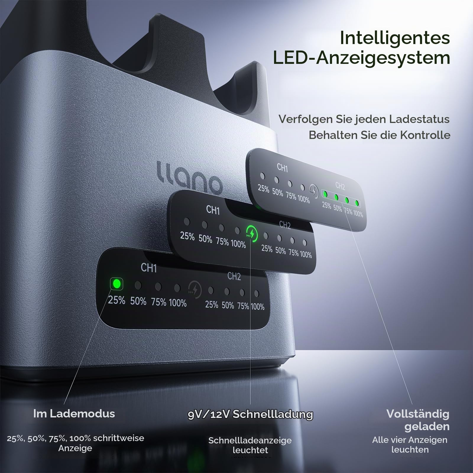 llano LP-E6P LP-E6NH LP-E6 Akku-Schnellladegerät, 20W 2-Slot, CNC-Alu | Für Canon EOS R5, R5 C, R6, R6 Mark II, R6 V, R7, R, 5D Mark IV/III/II, 5DS R, 6D Mark II, 90D, LED-Anzeige