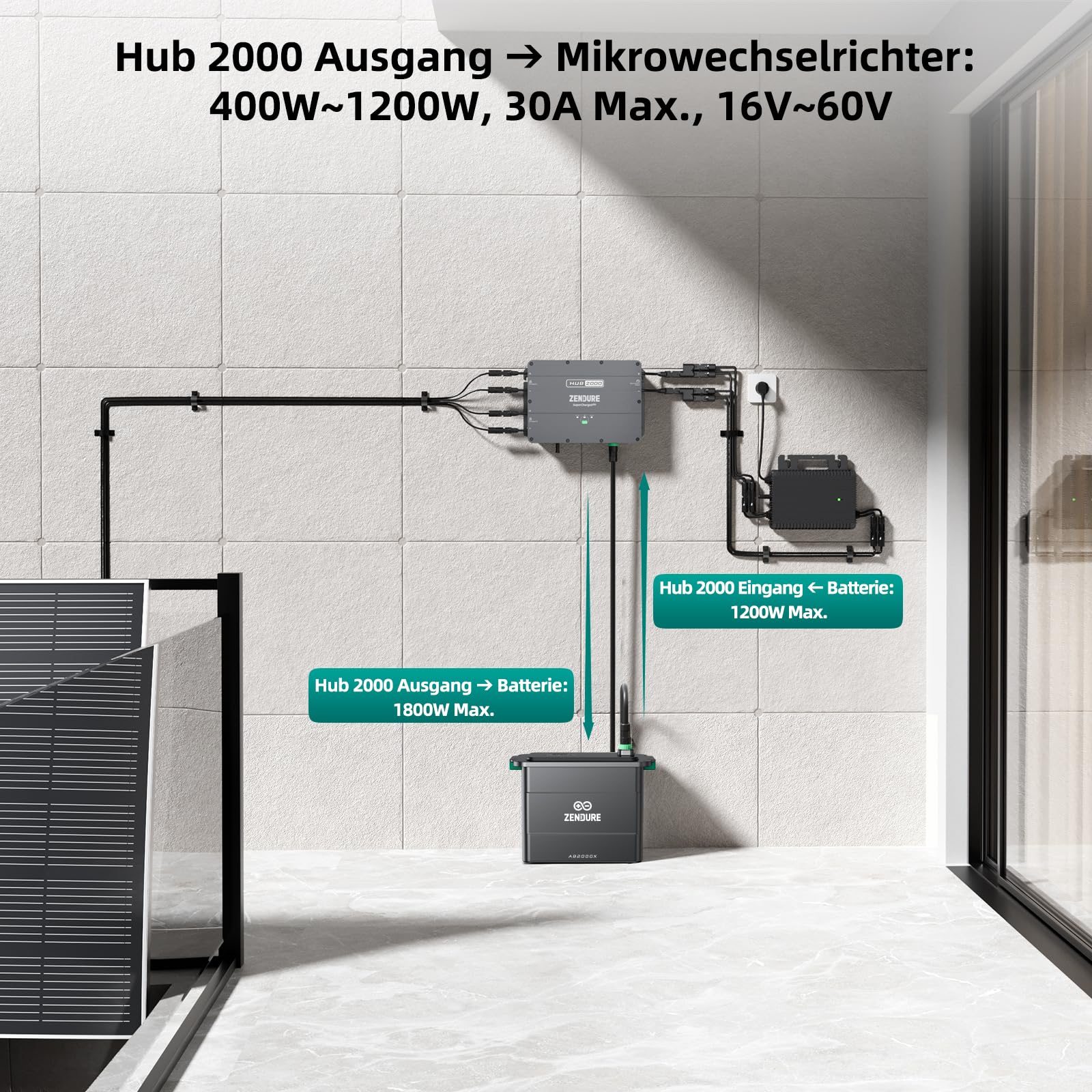 Zendure SolarFlow Hub 2000, 1800 W Solar-Eingang, 0-1200 W Ausgang, APP, IP65, kompatibel mit Zendure AB1000 (S), AB2000 (S), AB2000X Speicherbatterien