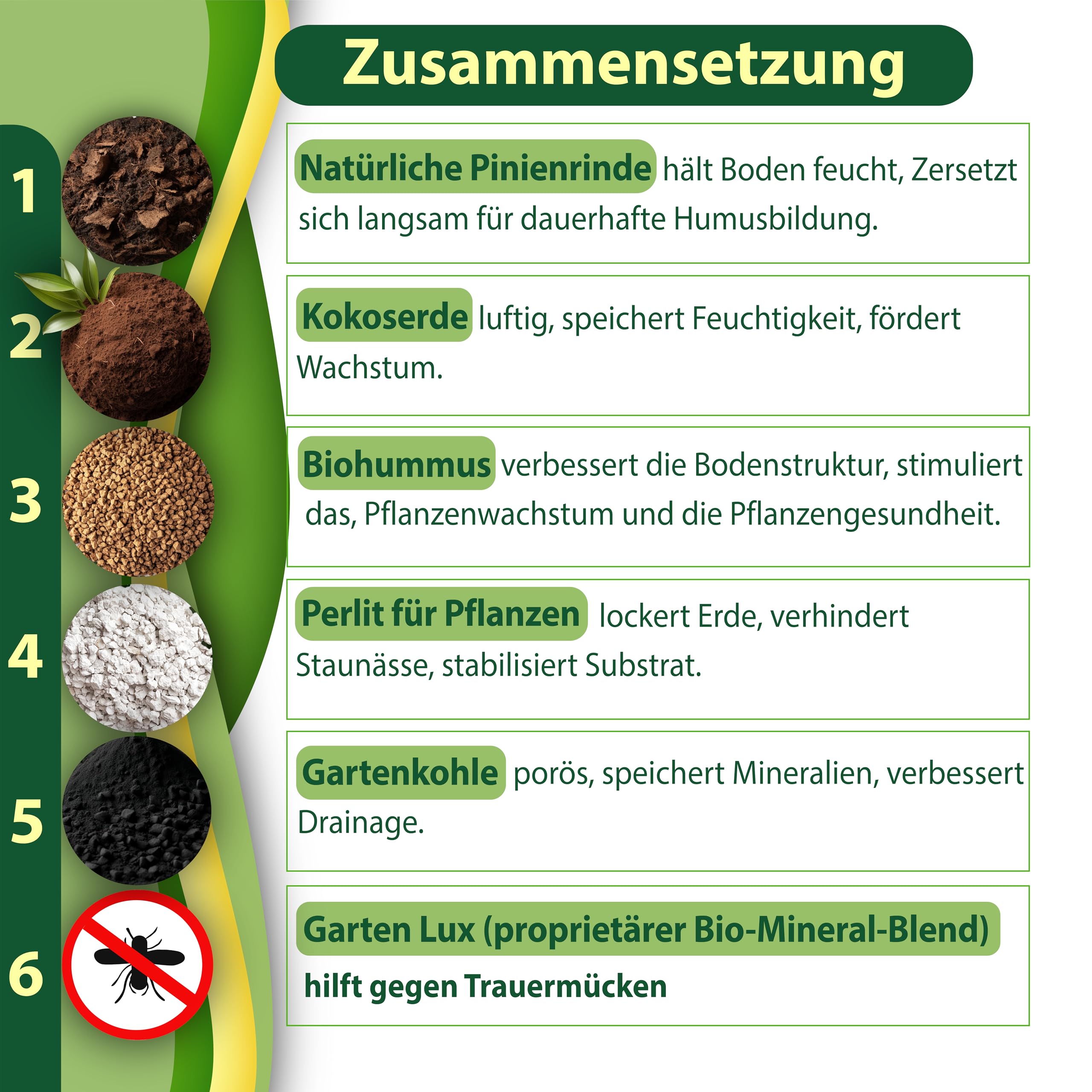 Garten Lux Monstera Terra 4L sin turba - 6-en-1 contra los mosquitos de duelo | sustrato aroid | tierra de coco, perlita, corteza de pino, biohumus, carbón de jardín + complejo secreto | drenante
