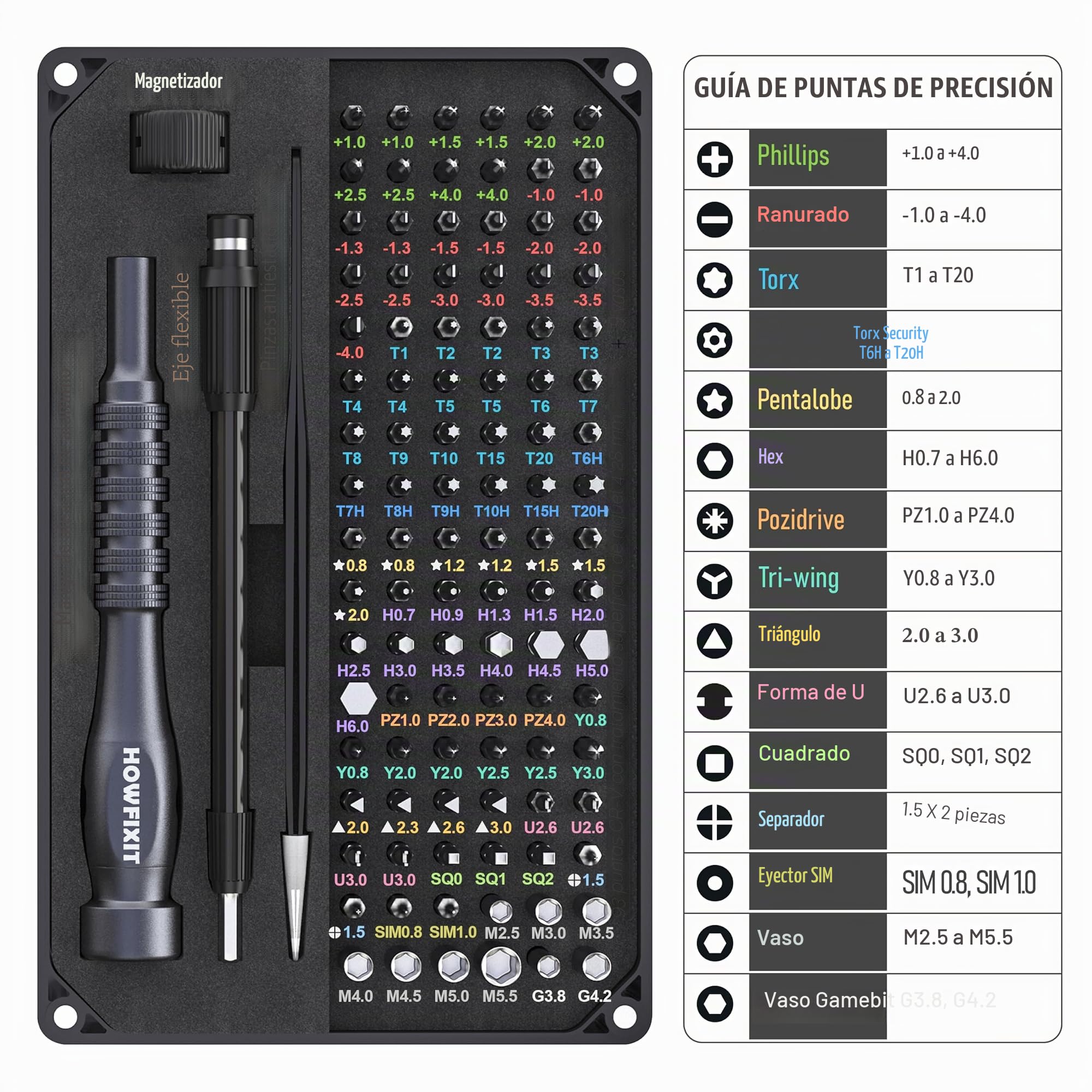 HowFixit PRO MAX 106-en-1 Juego de destornilladores para reparación electrónica