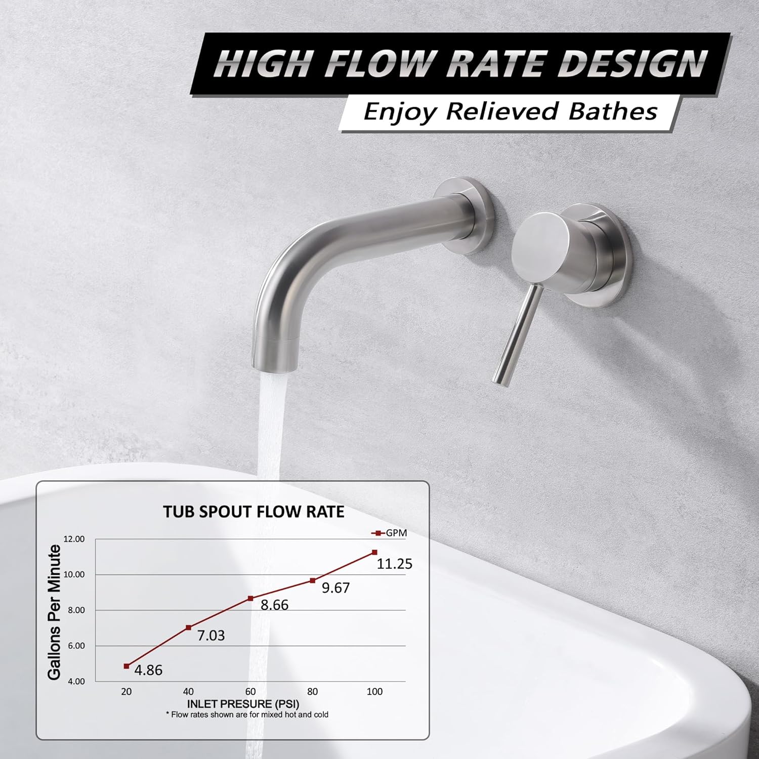 SUMERAIN Tub Faucet Brushed Nickel Wall Mount Bathtub Faucet Single Handle with Rough-in Valve