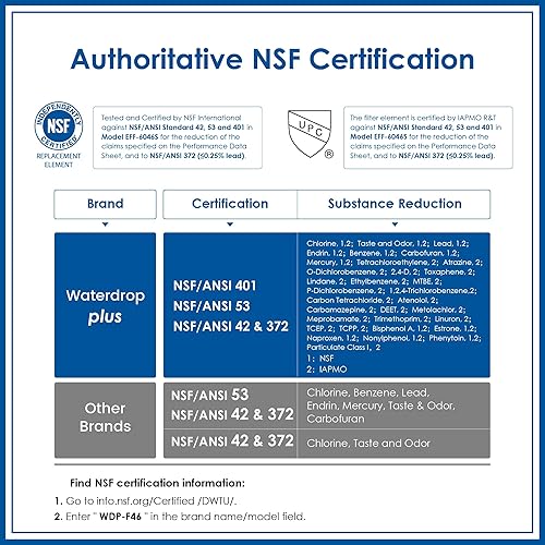 Miniatura 4 de Waterdrop Plus LT1000PC ADQ747935 NSF 401 Filtro de agua y filtro de aire, repuesto para LG LT1000P, LT-1000PC, LRFXC2406S, LMXS28596S, LFXC22526D