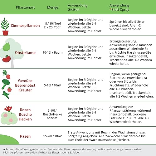 Miniatura 9 de Florasoul Fertilizante orgánico para verduras, flores, arbustos, alimentos vegetales multiusos, fertilizante orgánico vegano certificado para algas