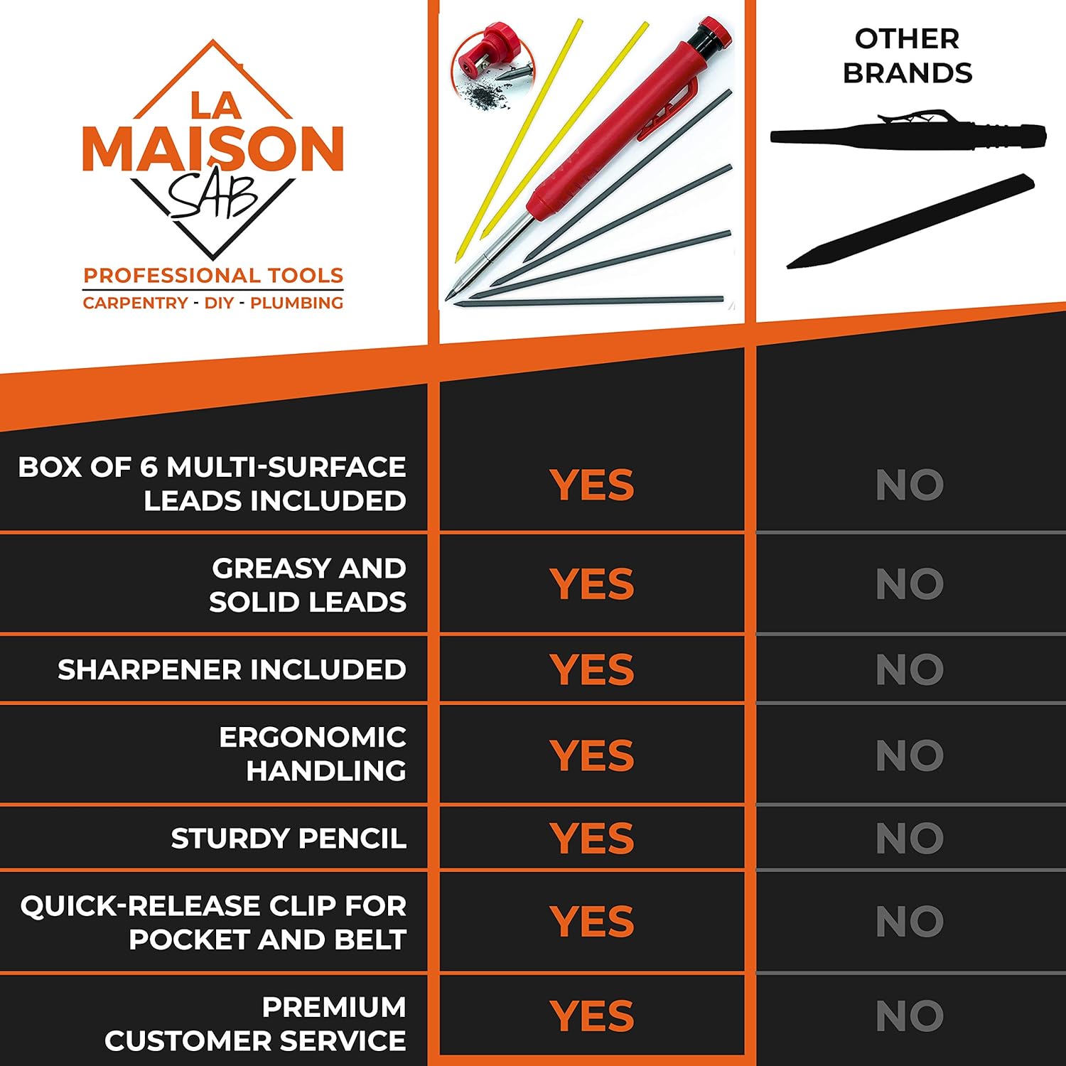 SOLID + EXTENDABLE Carpenter Pencil Set for Construction [+7 LEADS +SHARPENER] Tul Pens Fine Point Grease Mechanical Pencils Wood Marker/Best Marking tools for Carpenters Drawing Scriber : Tools & Home Improvement