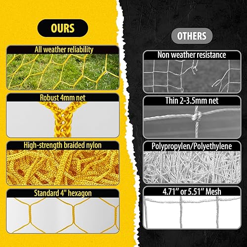 Miniatura 2 de Red de repuesto de portería de fútbol profesional de 24 x 8 pies, 18.5 x 6.5 pies, durabilidad mejorada nailon de 0.157 in, 4 pulgadas hexagonal,