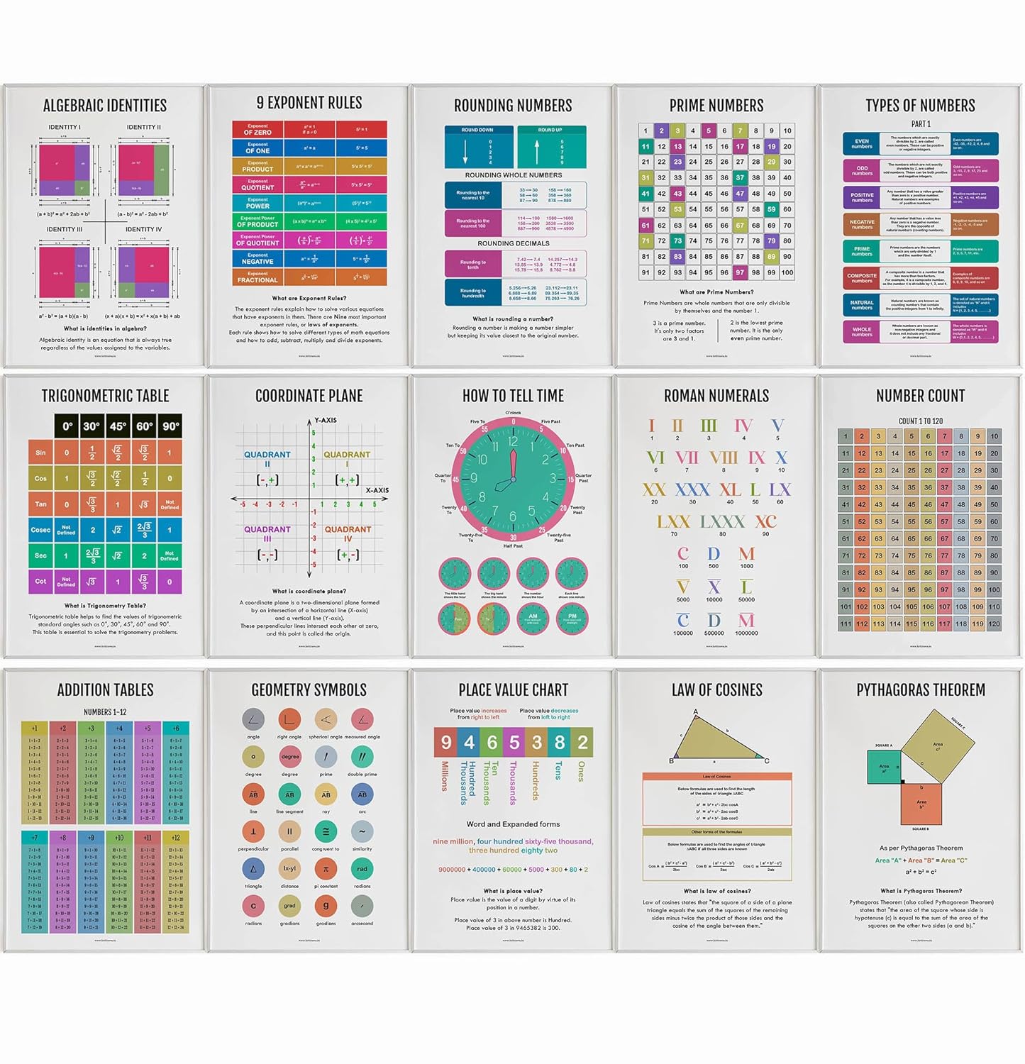 KRIRON Maths Poster Pack - 84 Educational Wall Art for Kids Room Decor ...