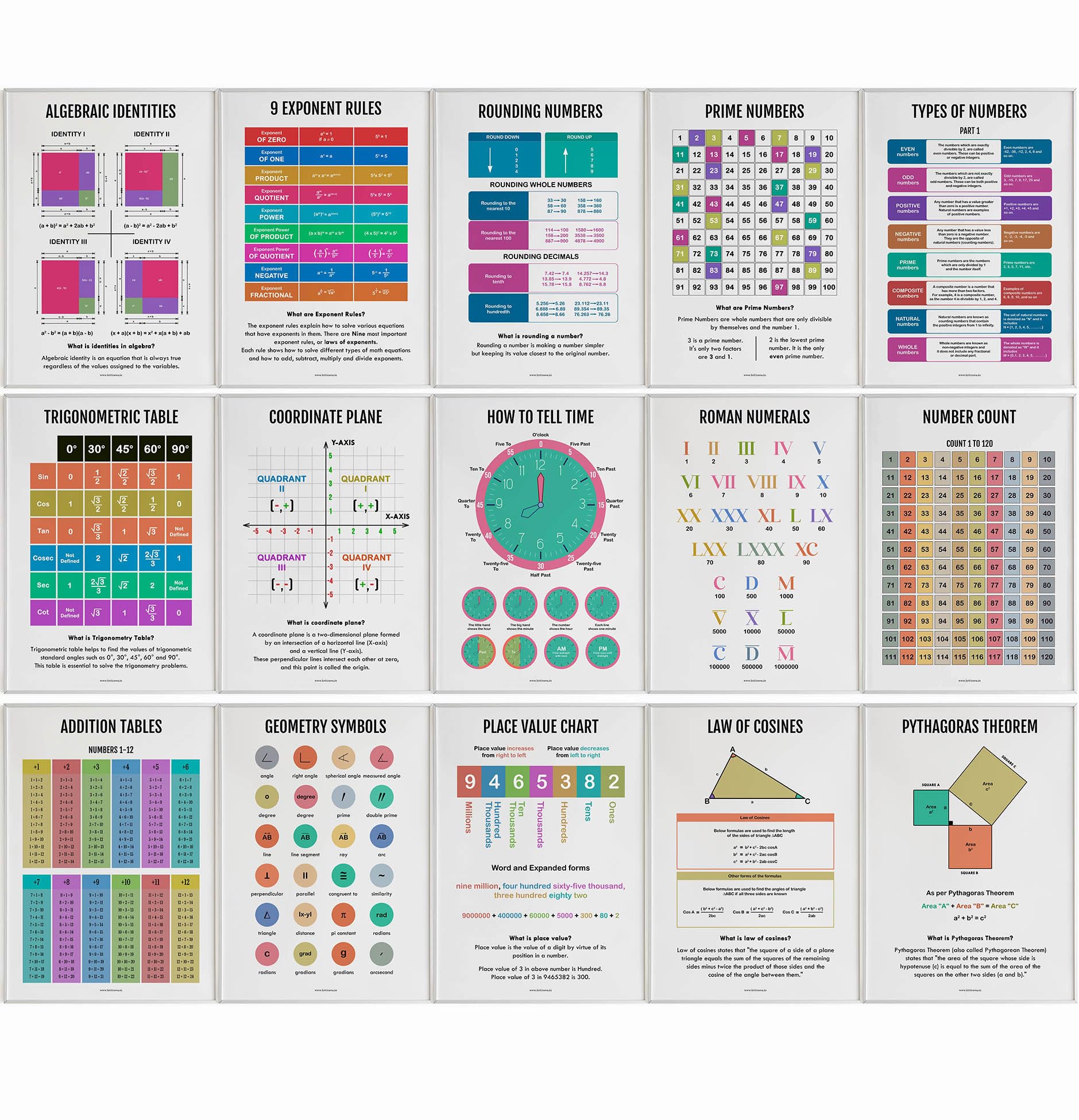 KRIRON Maths Poster Pack - 84 Educational Wall Art for Kids Room Decor - Classroom Math Learning Posters - Engaging & Colorful Designs to Inspire Young Minds - Unframed A3 (11.7 x 16.5 inches)