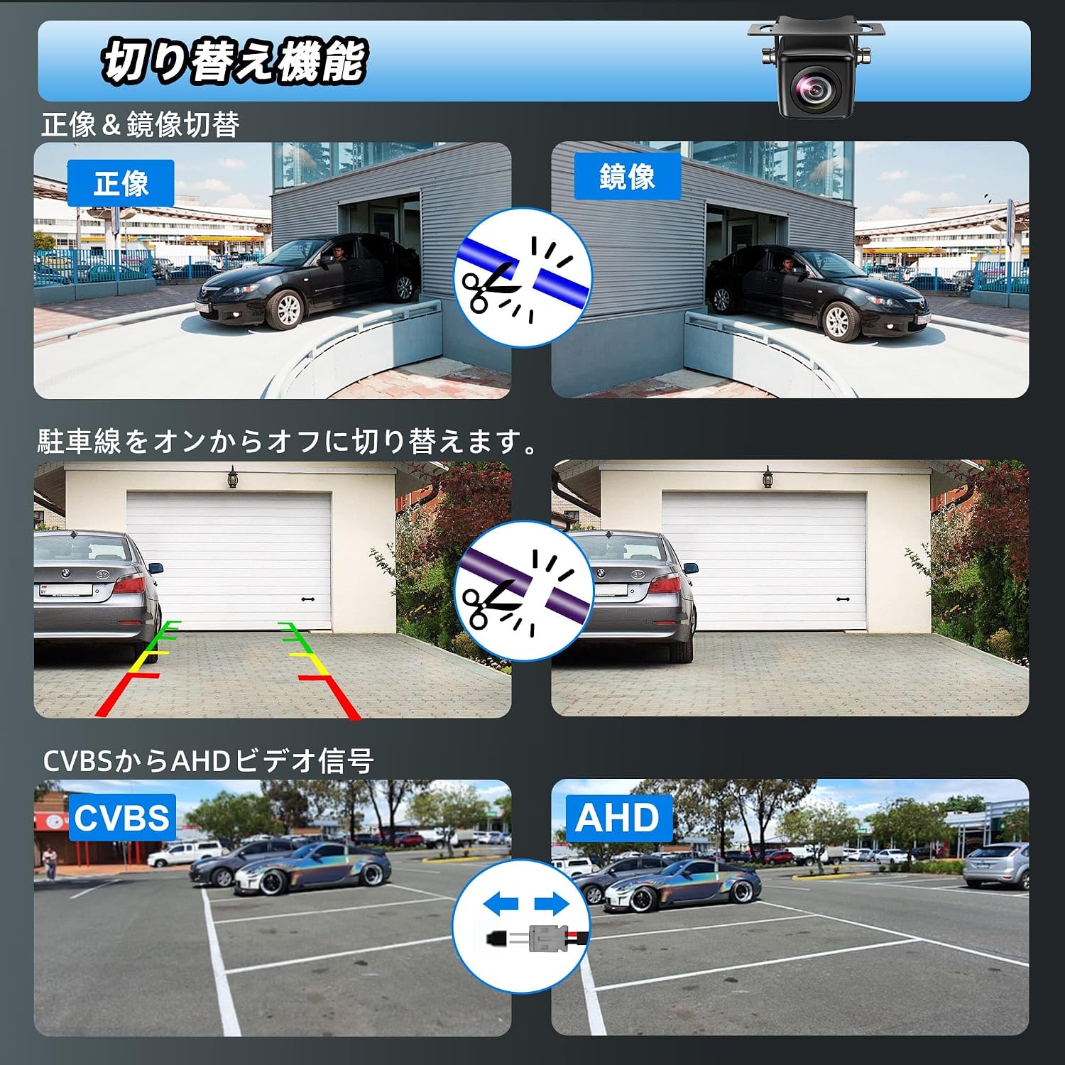 Image illustrating the AHD/CVBS switching function, showing a car in a parking lot with CVBS and AHD outputs, and a wire being cut to switch modes.