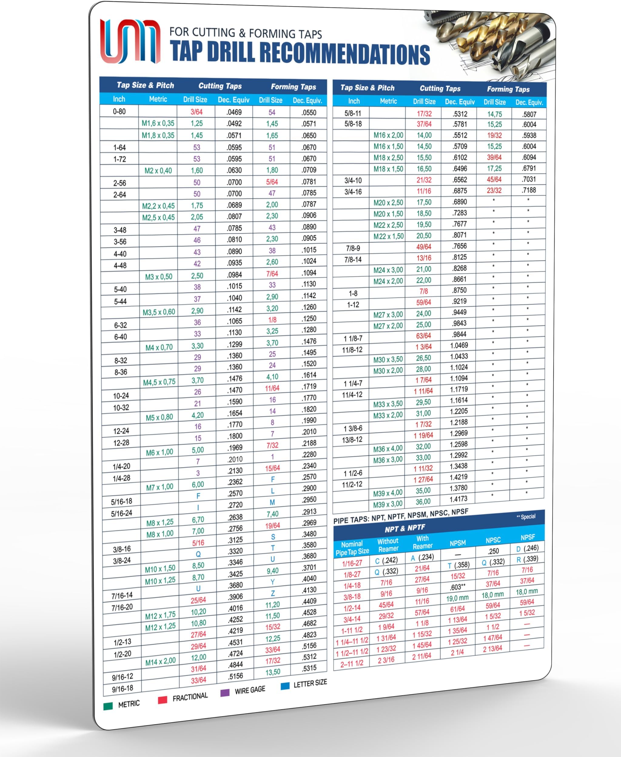Inch/Metric Tap Drill Recommendations Chart for Cutting and Forming Taps 6"x9" | Waterproof Magnetic Guide Poster for CNC Machine Shop, Garage, Toolbox | UNC | UNF | ISO | NPT | NPTF