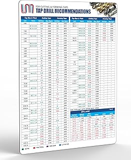 Inch/Metric Tap Drill Recommendations Chart for Cutting and Forming Taps 12"x17" | Waterproof Magnetic Guide Poster for CNC Machine Shop, Garage, Toolbox | UNC | UNF | ISO | NPT | NPTF
