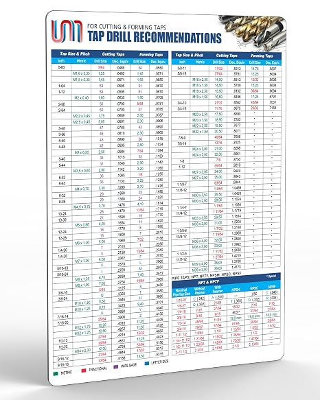 Useful Magnet Magnetic Tap Drill Chart Inch & Metric Reference Guide for CNC Machining, Workshop & Garage | Waterproof Laminated Thread Drill Size Chart UNC UNF ISO NPT NPTF | 9x12