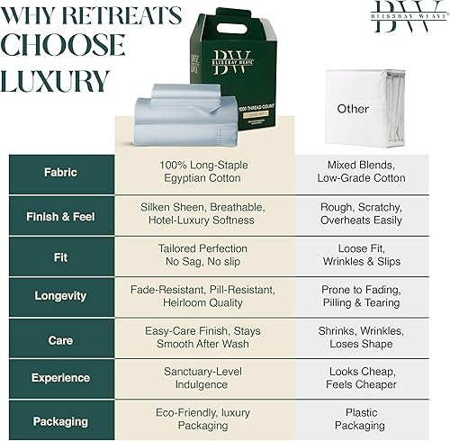 Miniatura 8 de Juego de sábanas 100% de algodón egipcio de 1000 hilos, tamaño King, 4 piezas, refrescante, suave, resistente a las arrugas, bolsillo profundo de 18